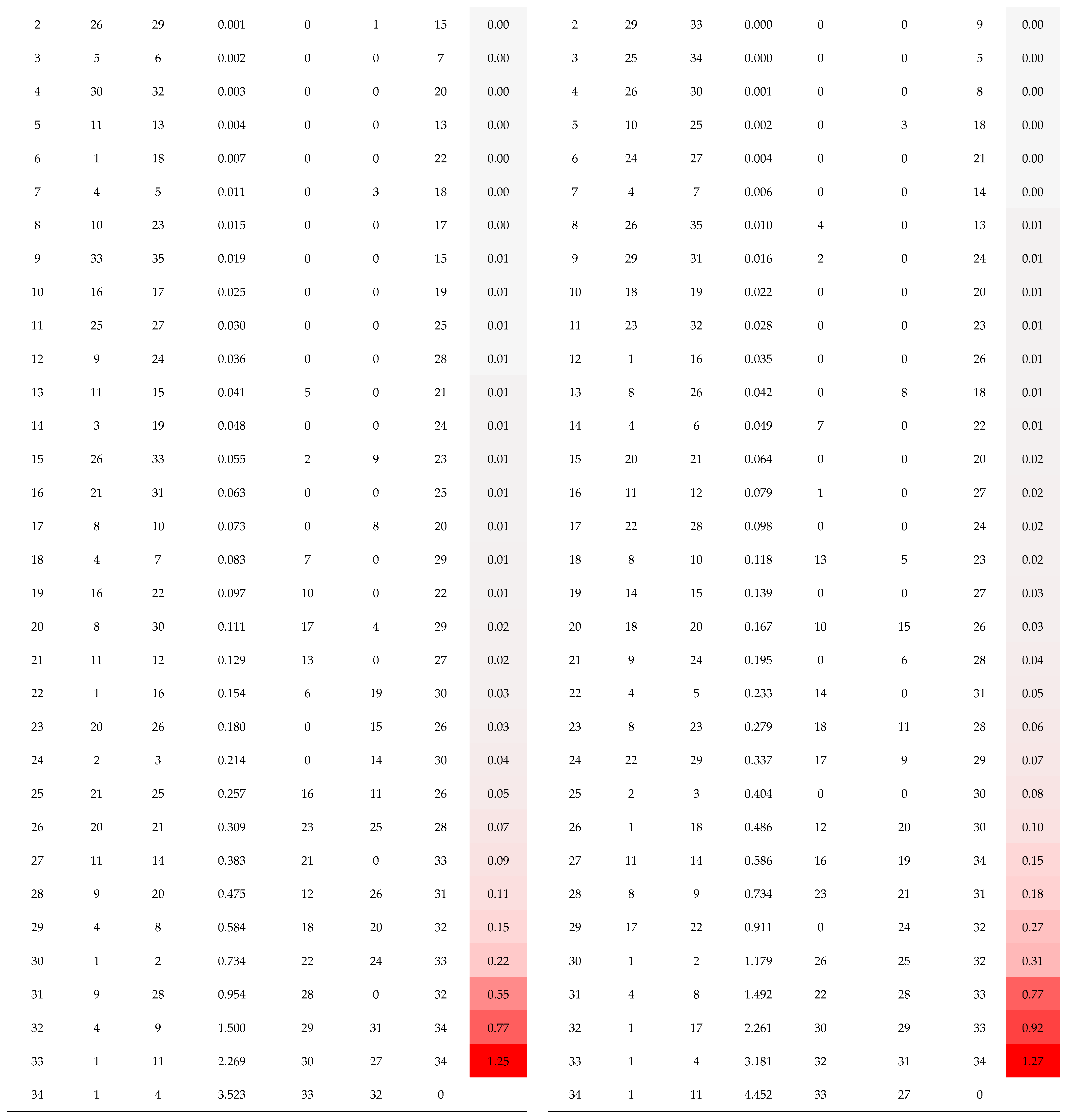 Agronomy 15 02745 g0a1b