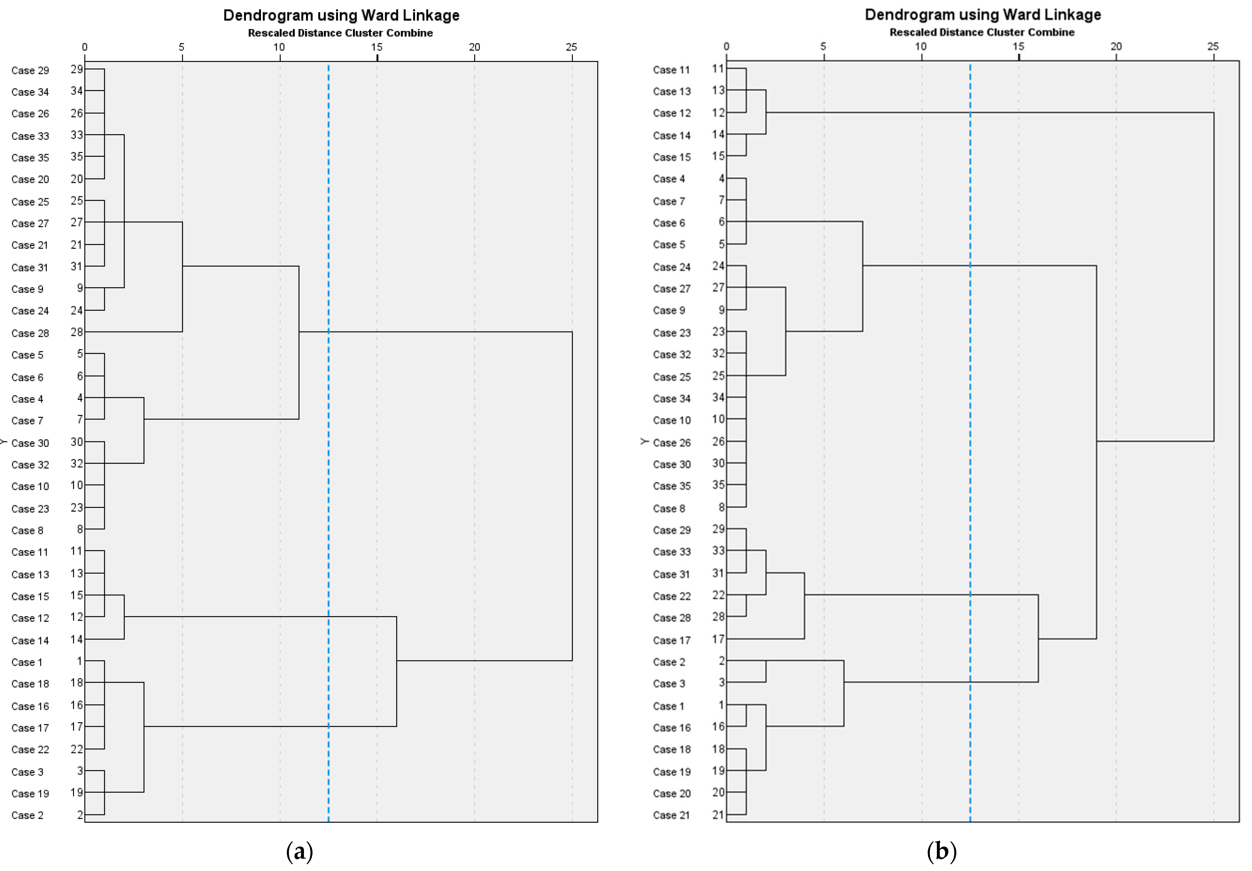 Agronomy 15 02745 g0a2