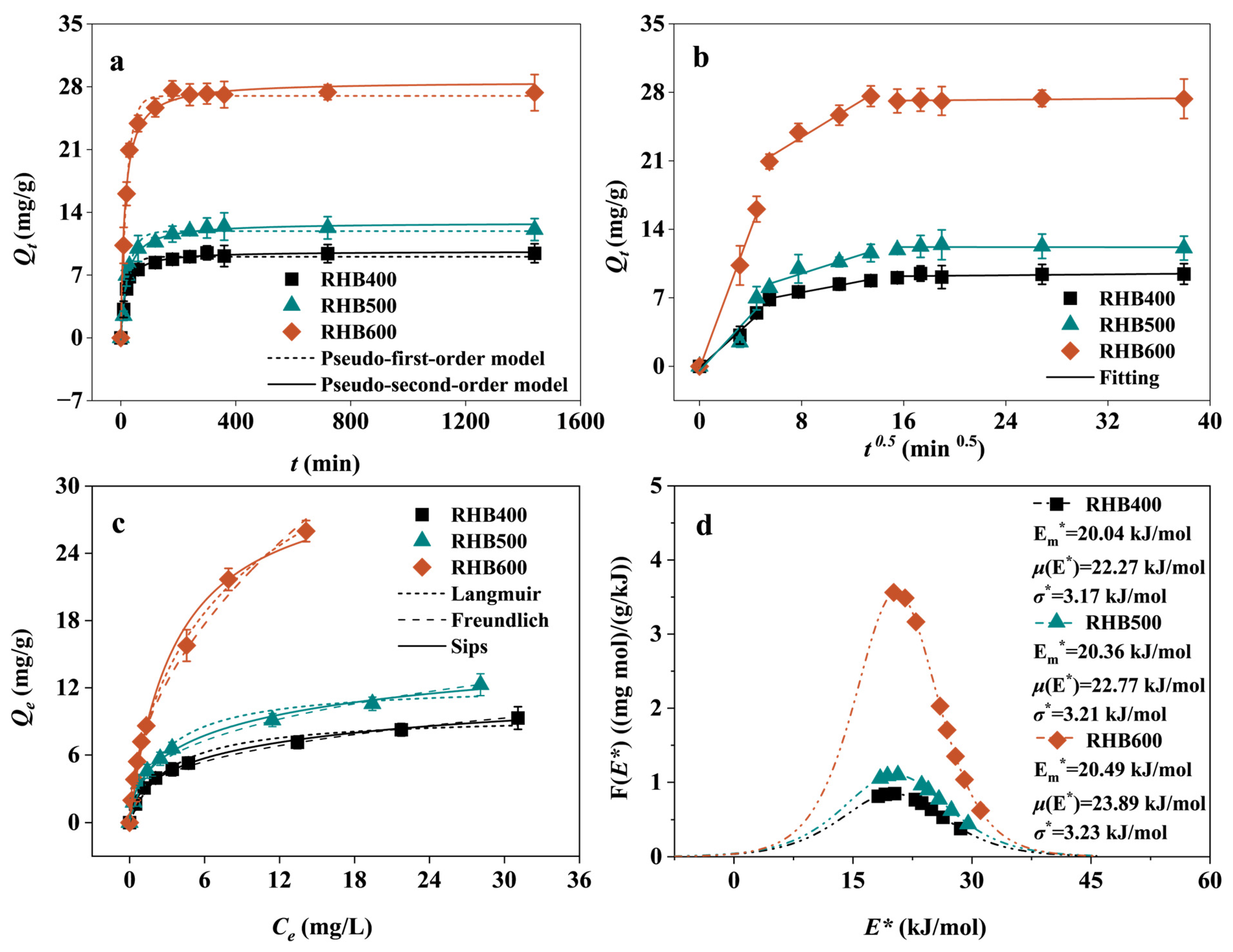 Agronomy 15 02746 g002
