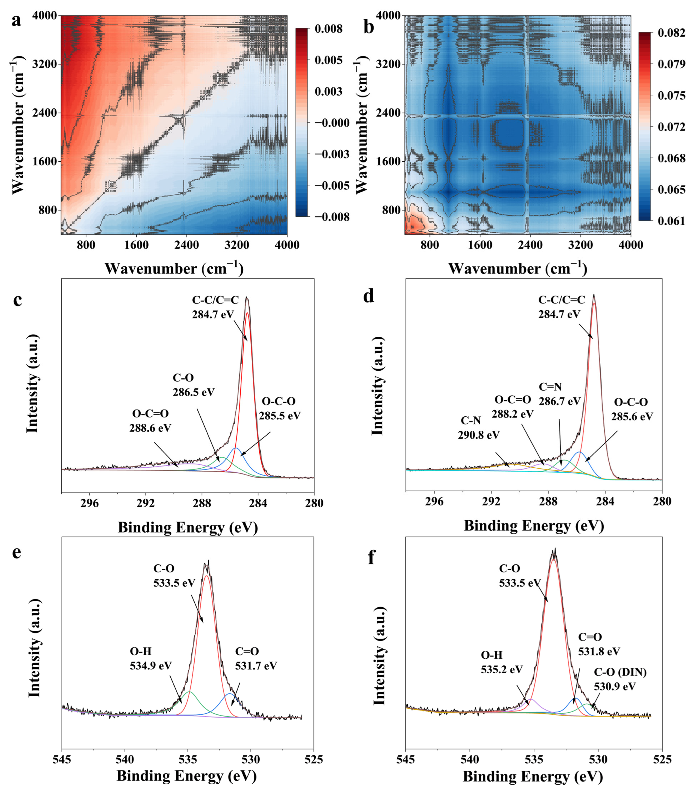 Agronomy 15 02746 g007