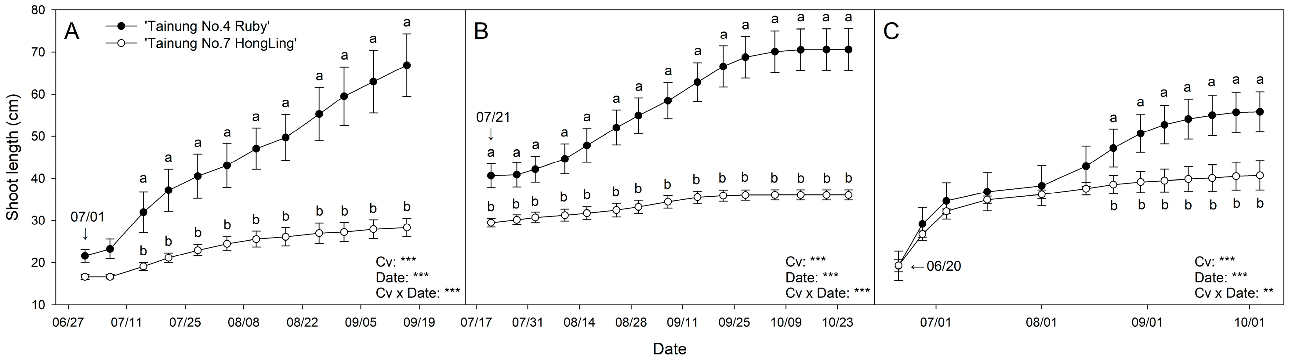Agronomy 15 02748 g001 Agronomy 15 02748 g001