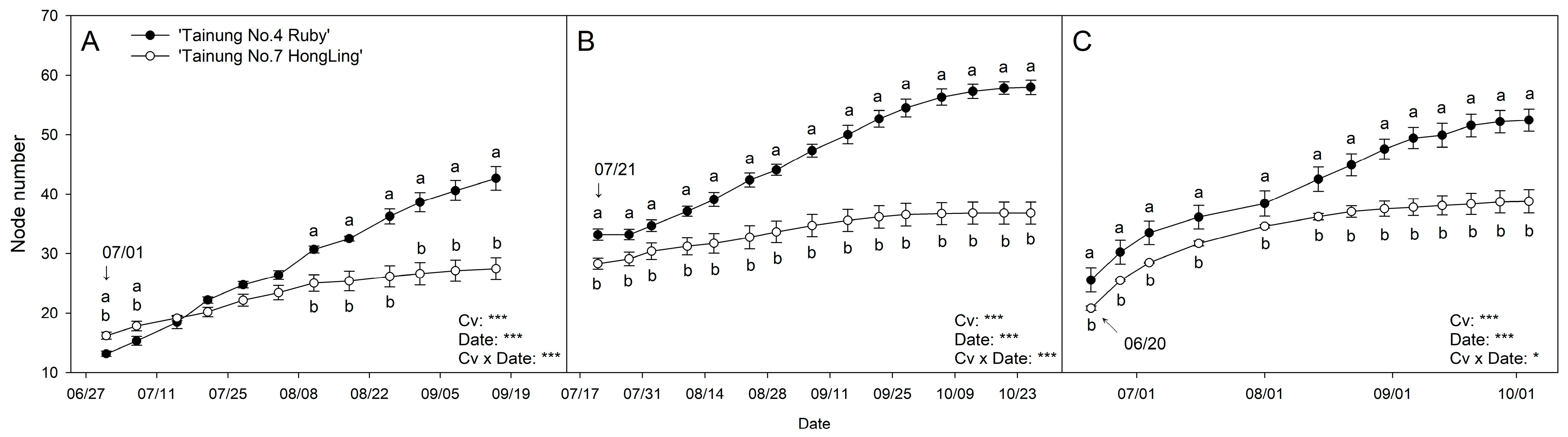 Agronomy 15 02748 g002 Agronomy 15 02748 g002