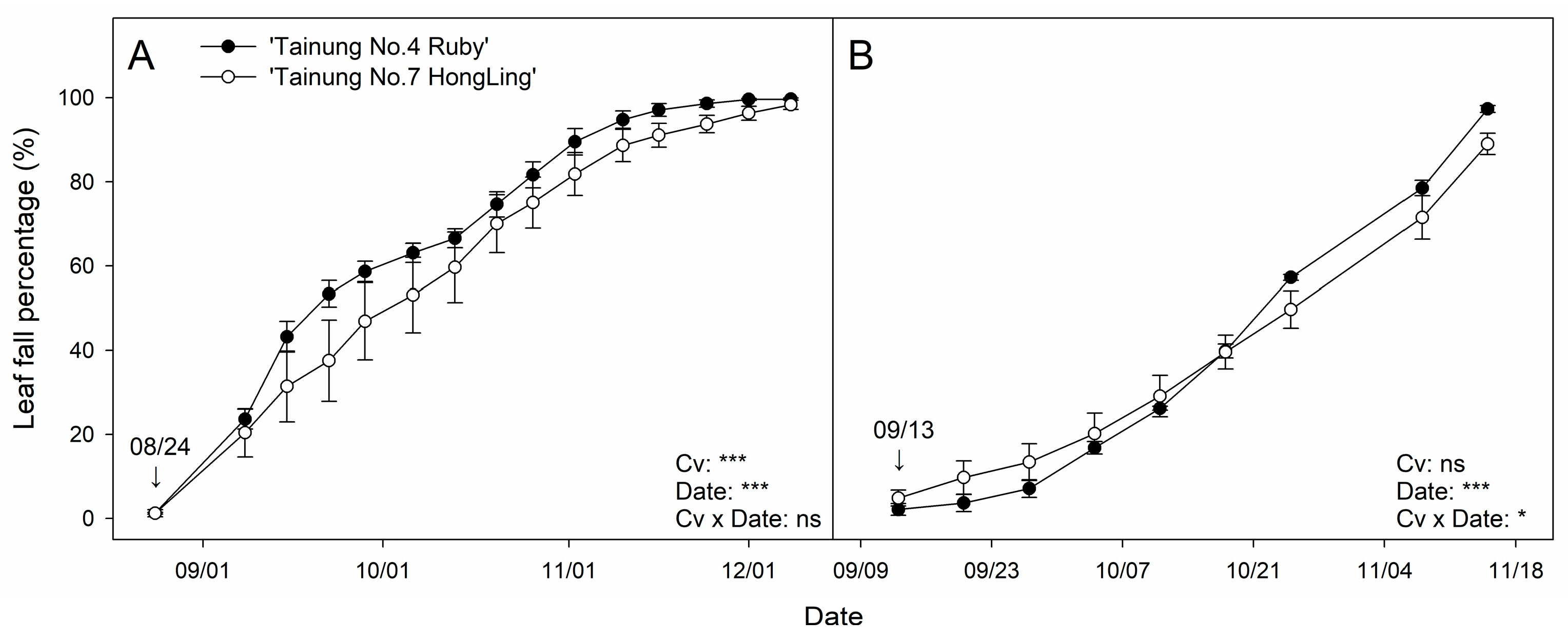 Agronomy 15 02748 g003 Agronomy 15 02748 g003