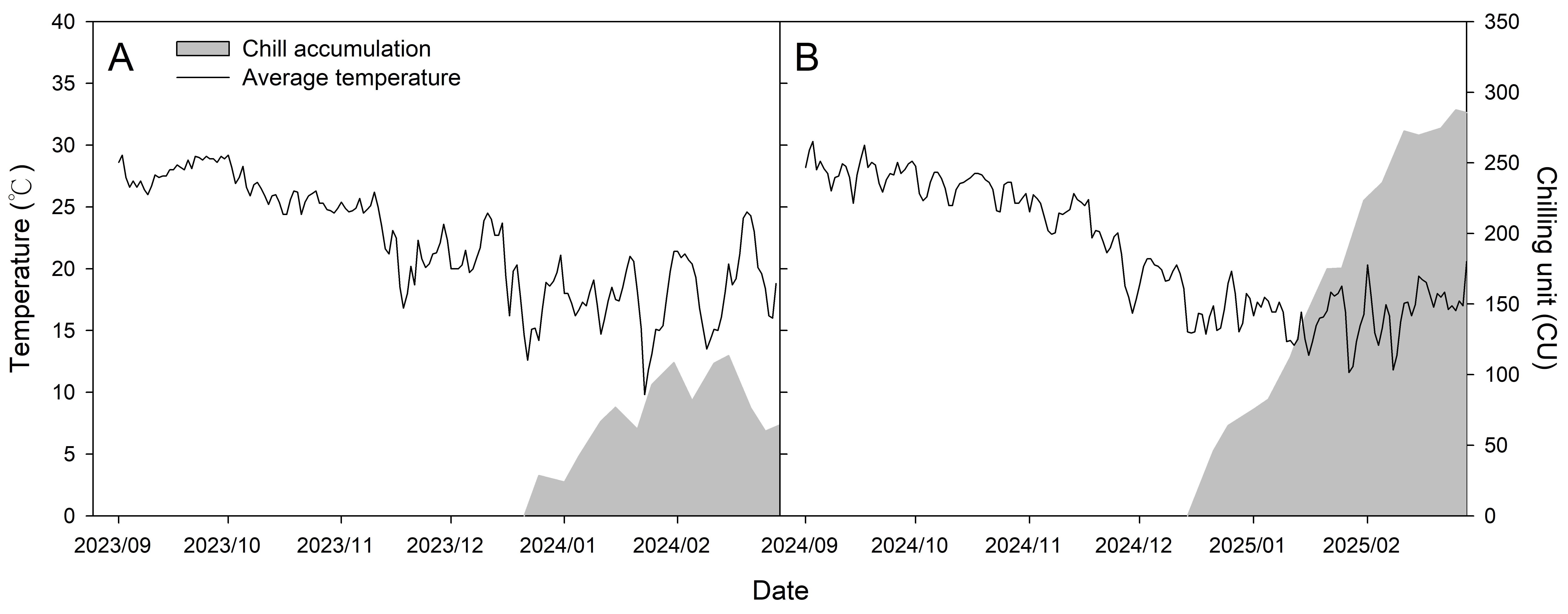 Agronomy 15 02748 g0a1 Agronomy 15 02748 g0a1