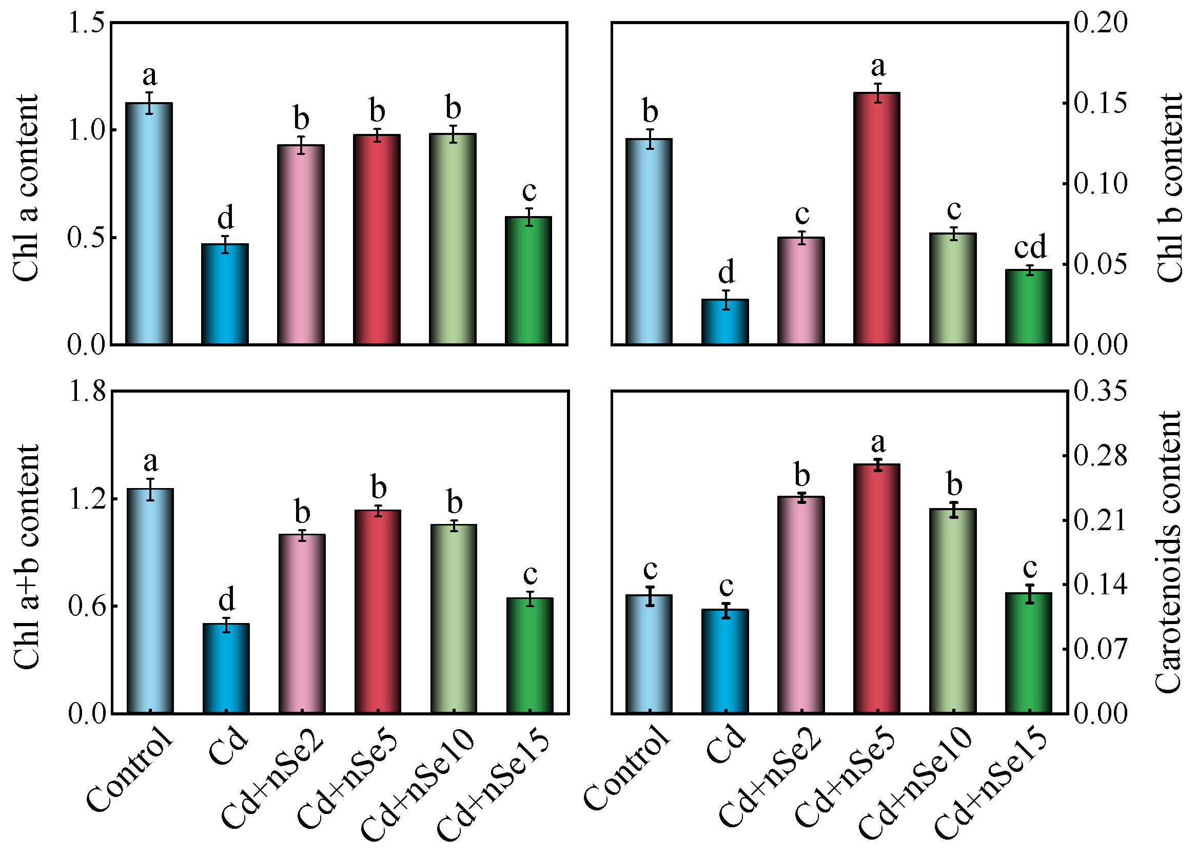 Agronomy 15 02750 g004