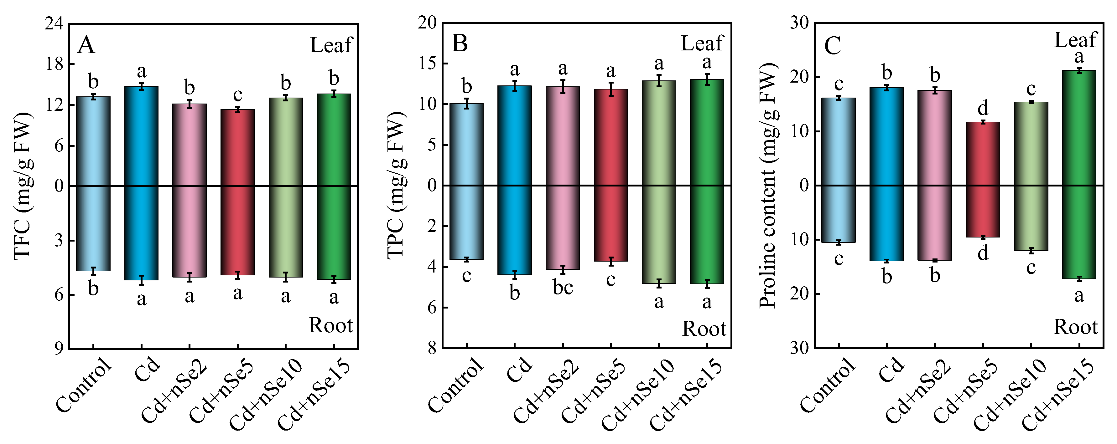 Agronomy 15 02750 g007