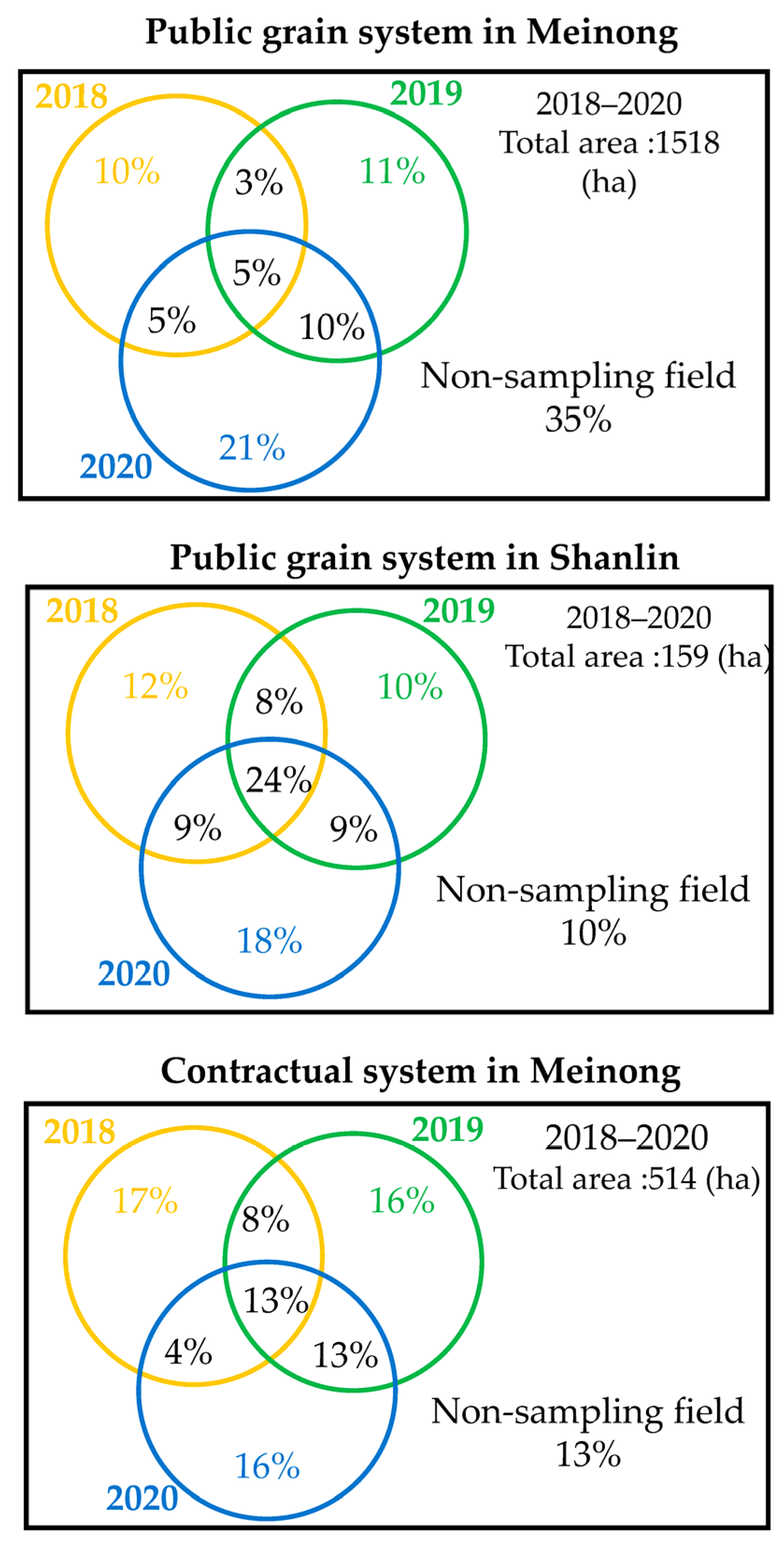 Agronomy 15 02754 g002