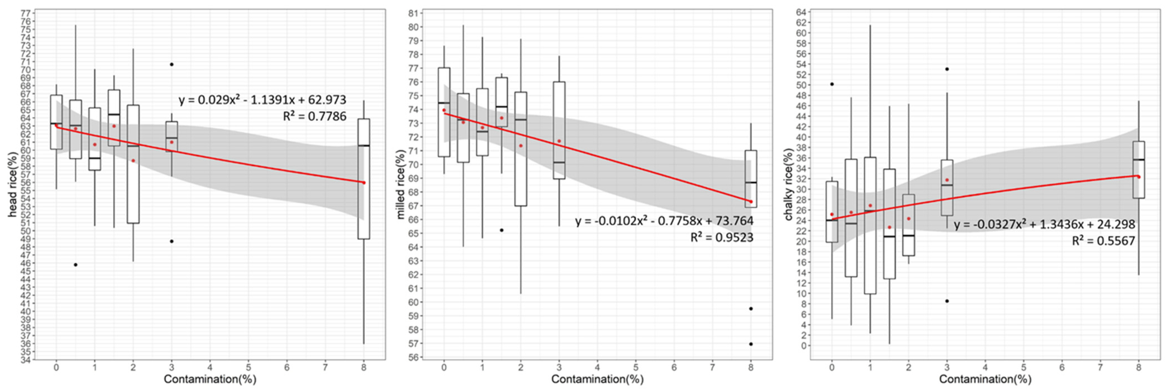 Agronomy 15 02754 g004