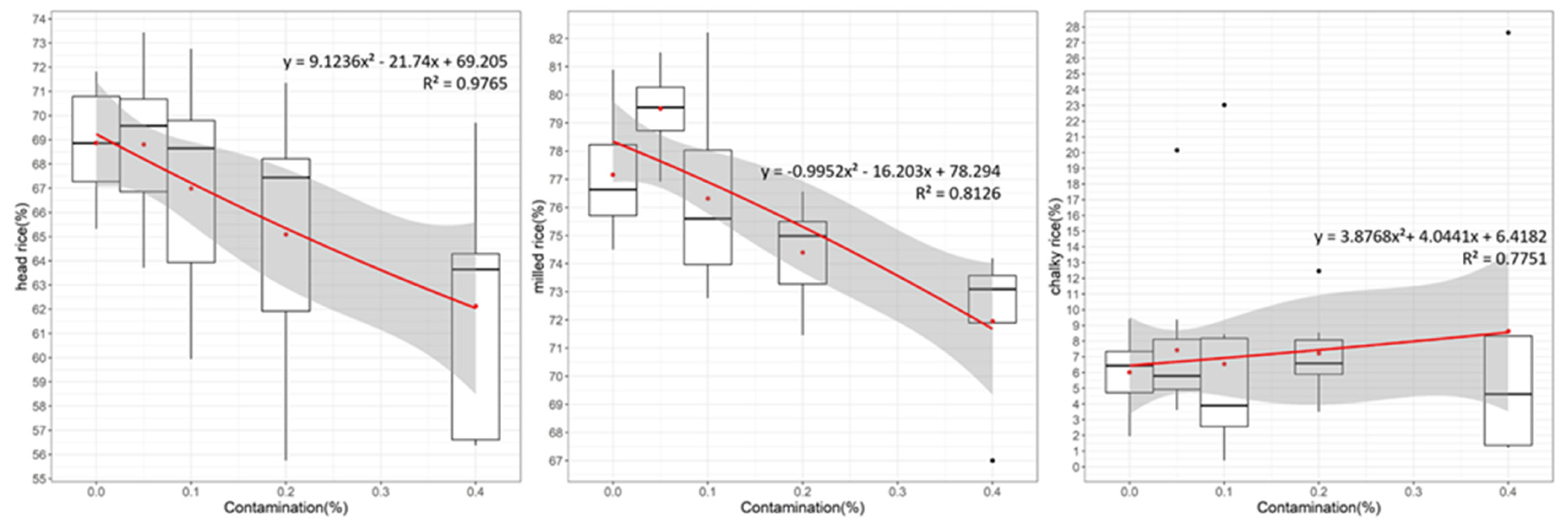 Agronomy 15 02754 g005