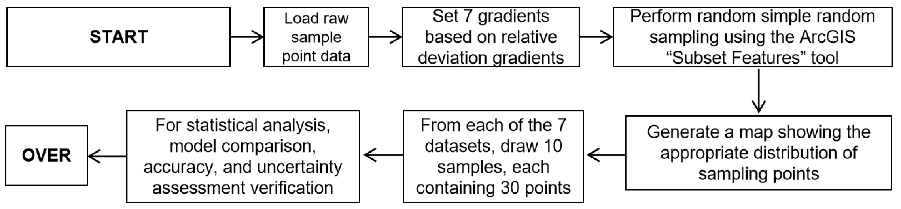 Agronomy 15 02755 g002