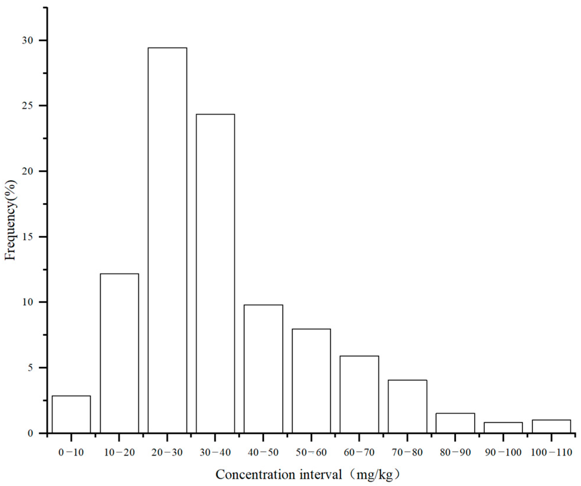 Agronomy 15 02755 g005