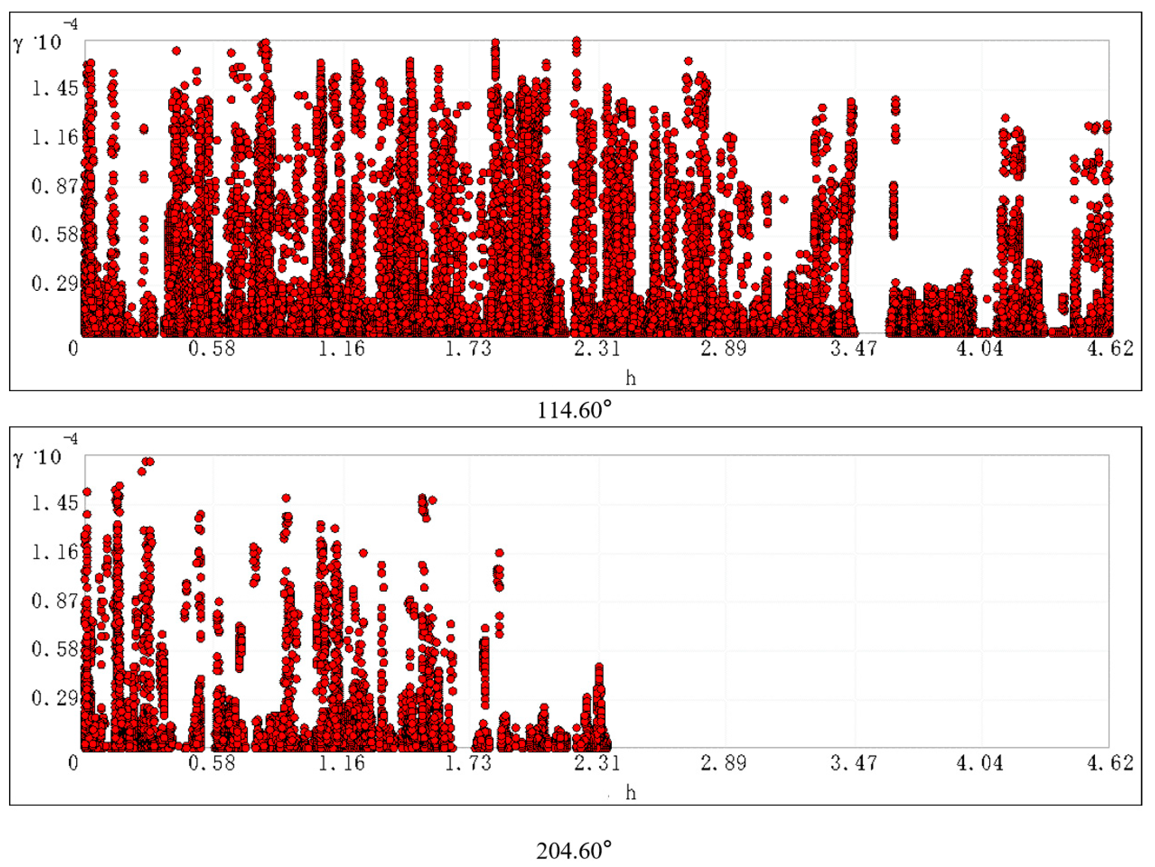 Agronomy 15 02755 g007
