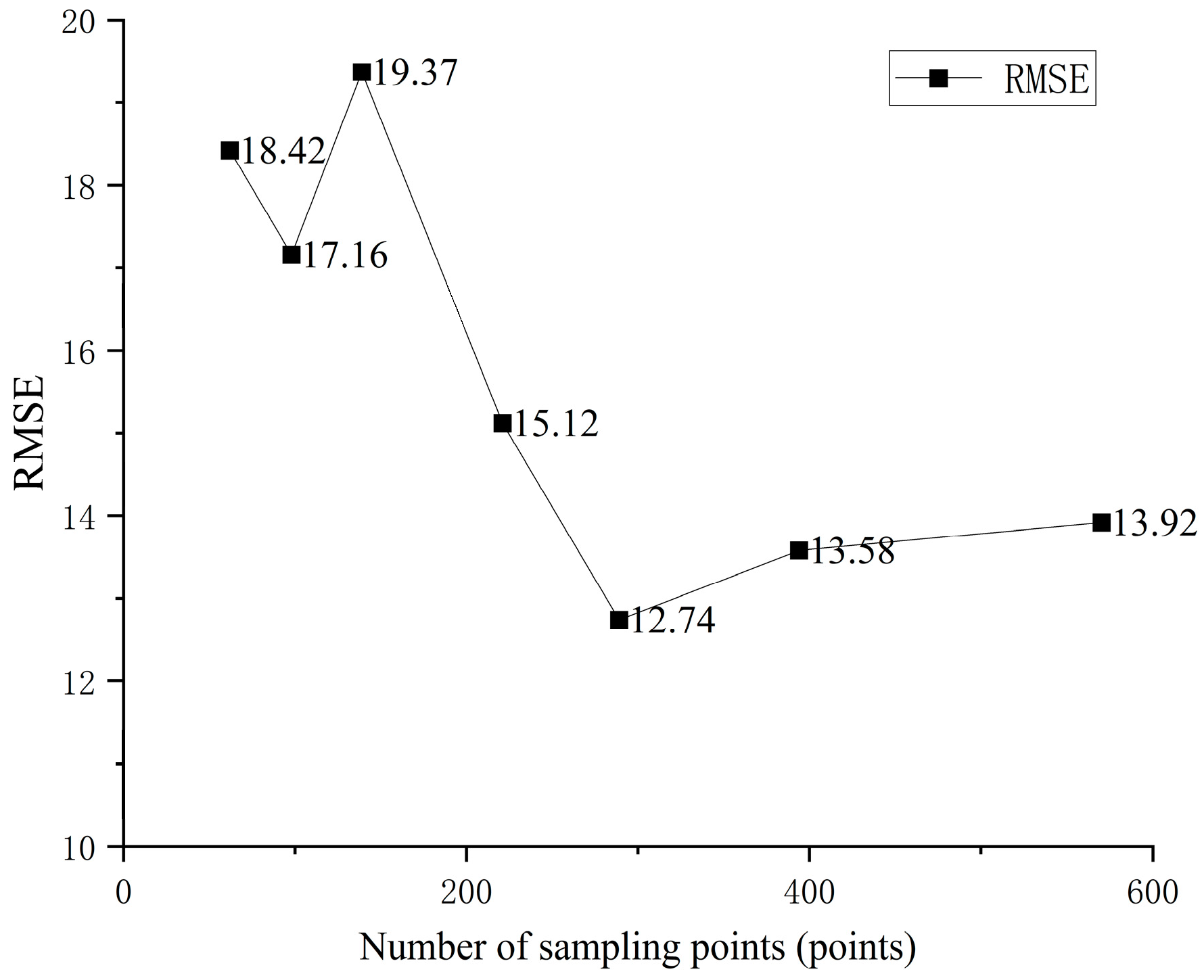 Agronomy 15 02755 g008