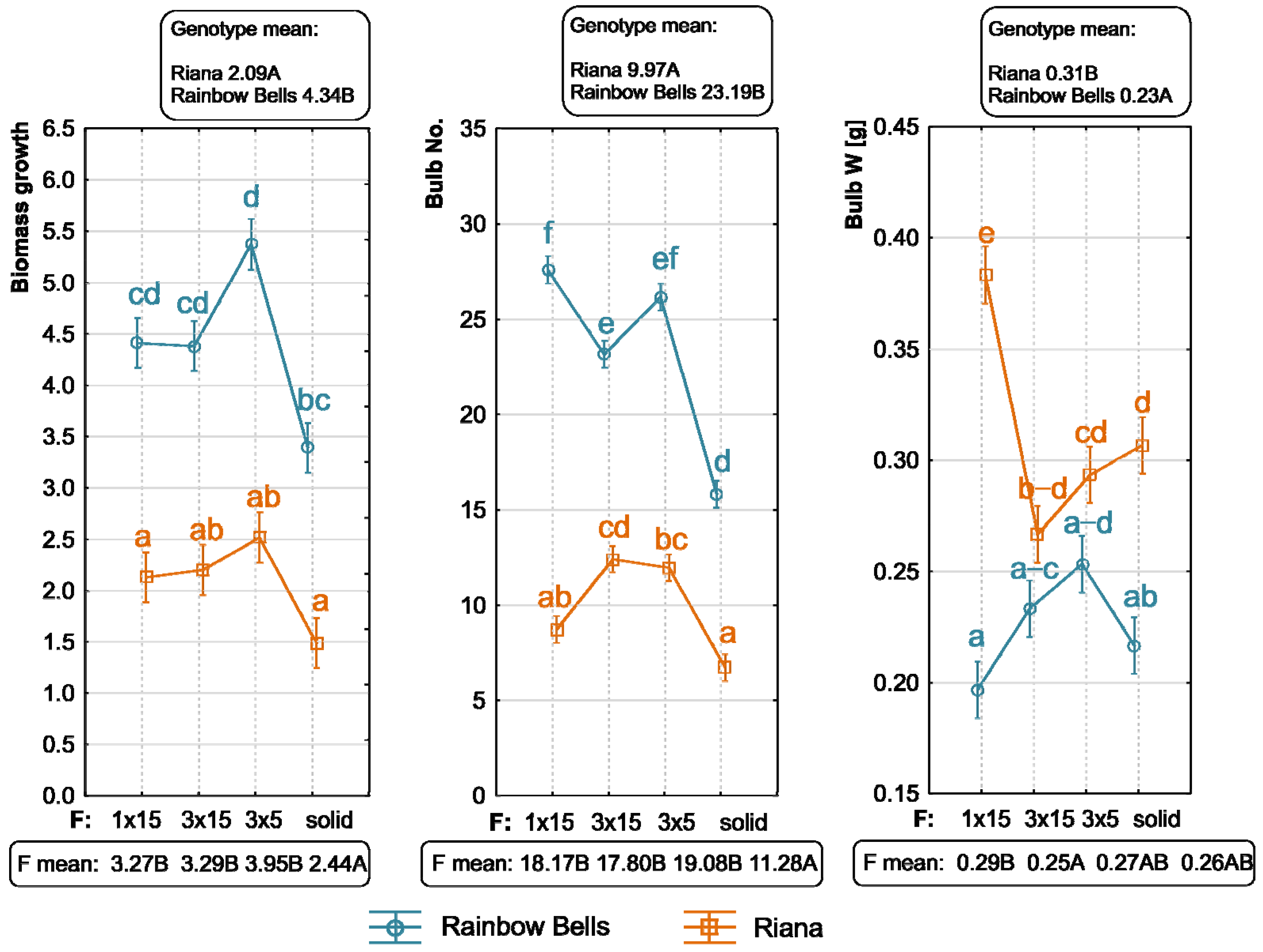 Agronomy 15 02757 g002