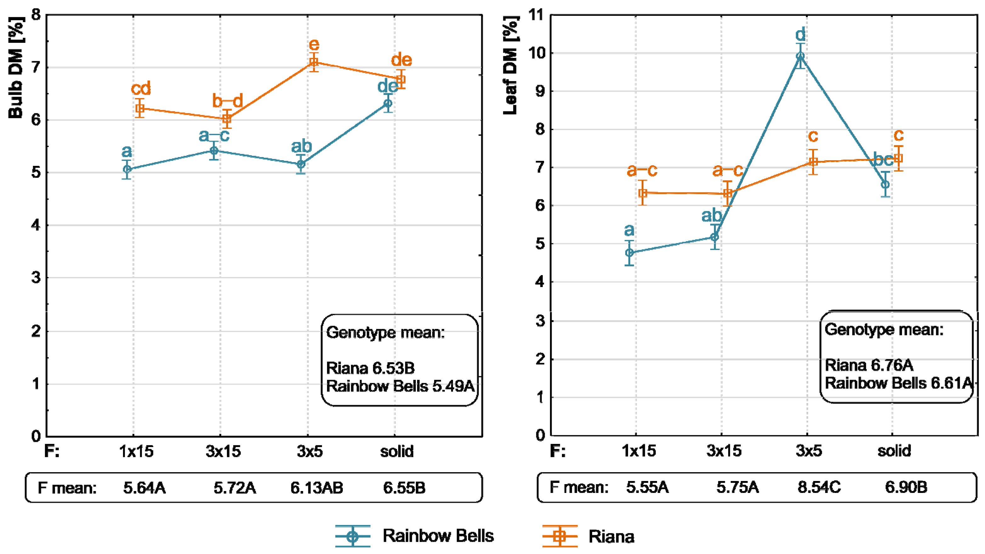 Agronomy 15 02757 g003