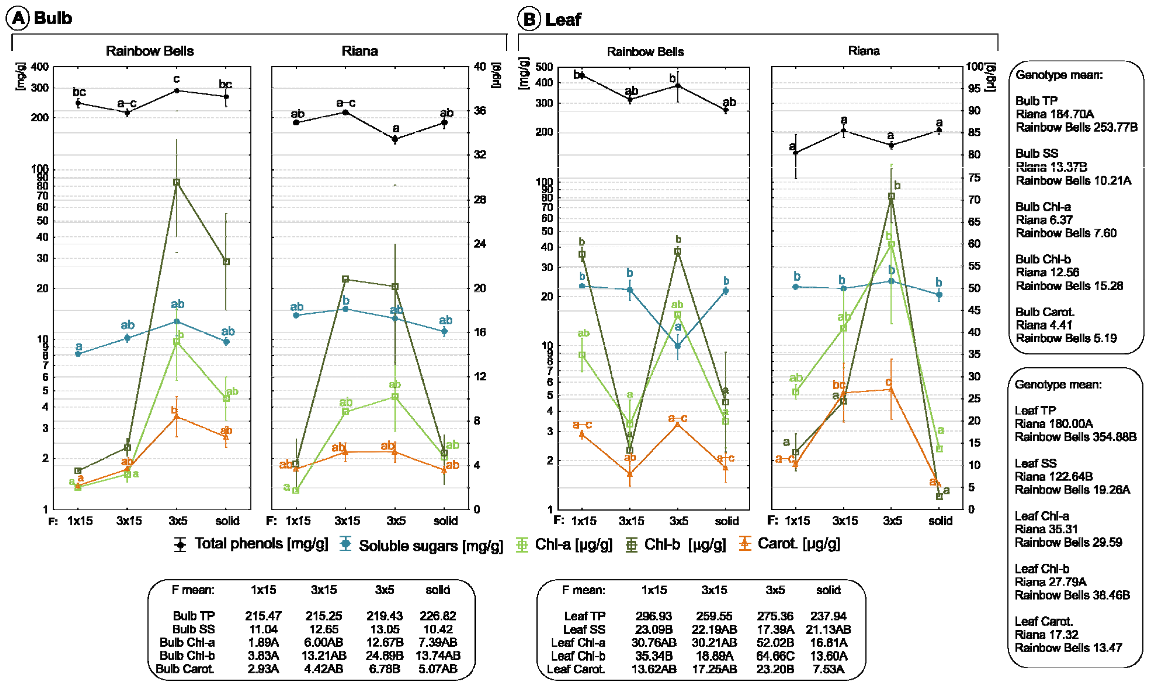 Agronomy 15 02757 g004