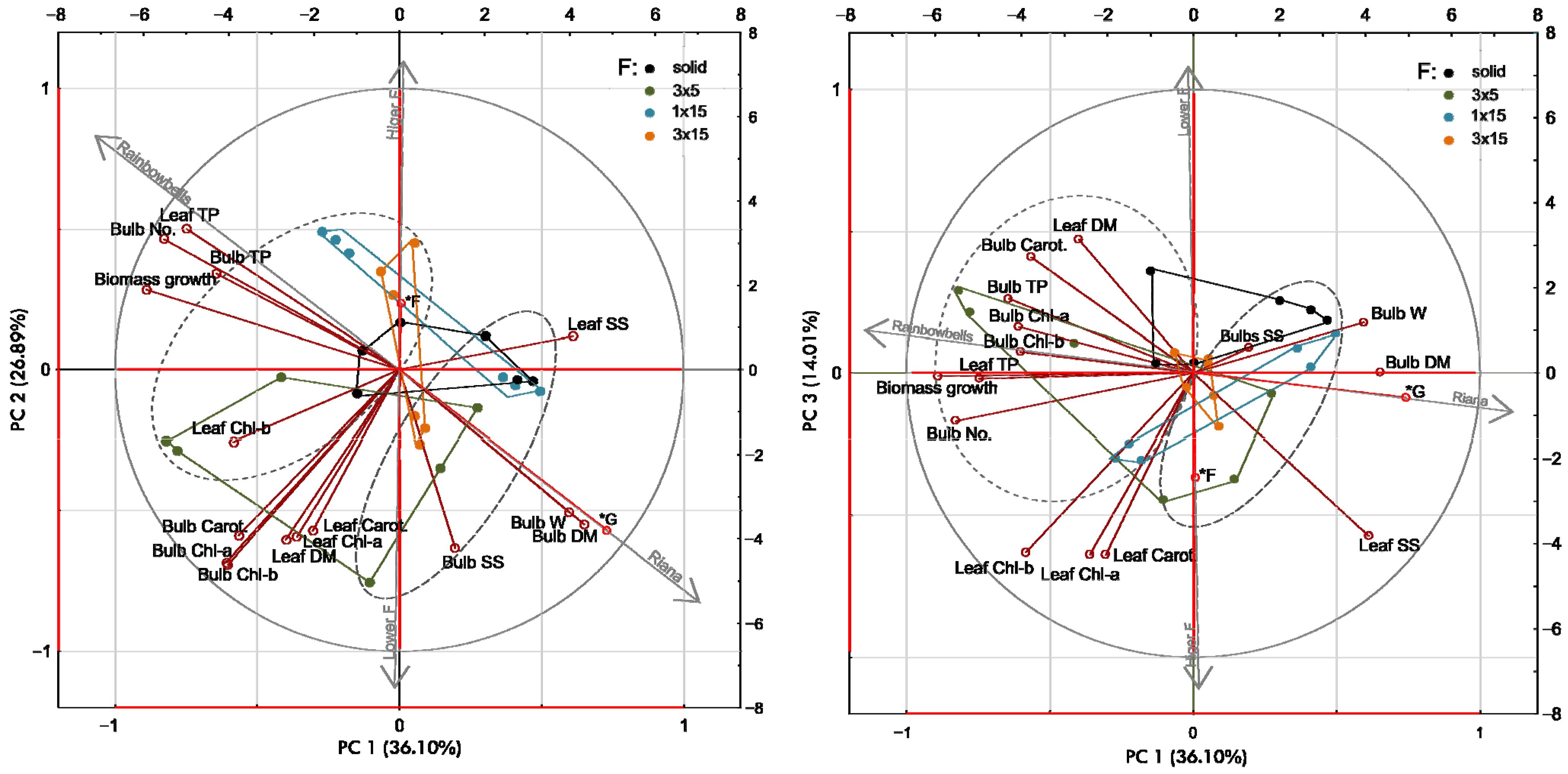 Agronomy 15 02757 g005