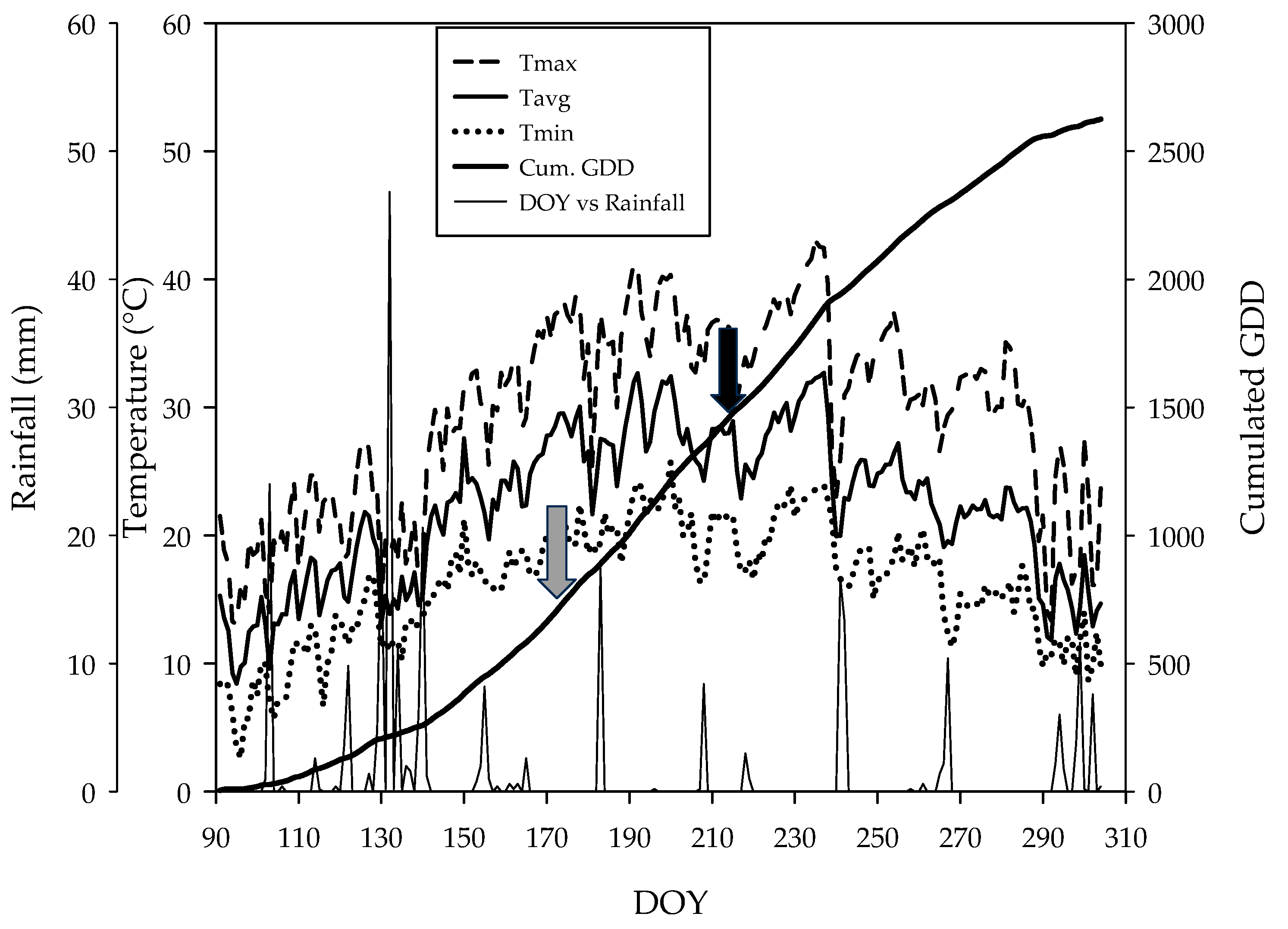 Agronomy 15 02759 g001 Agronomy 15 02759 g001