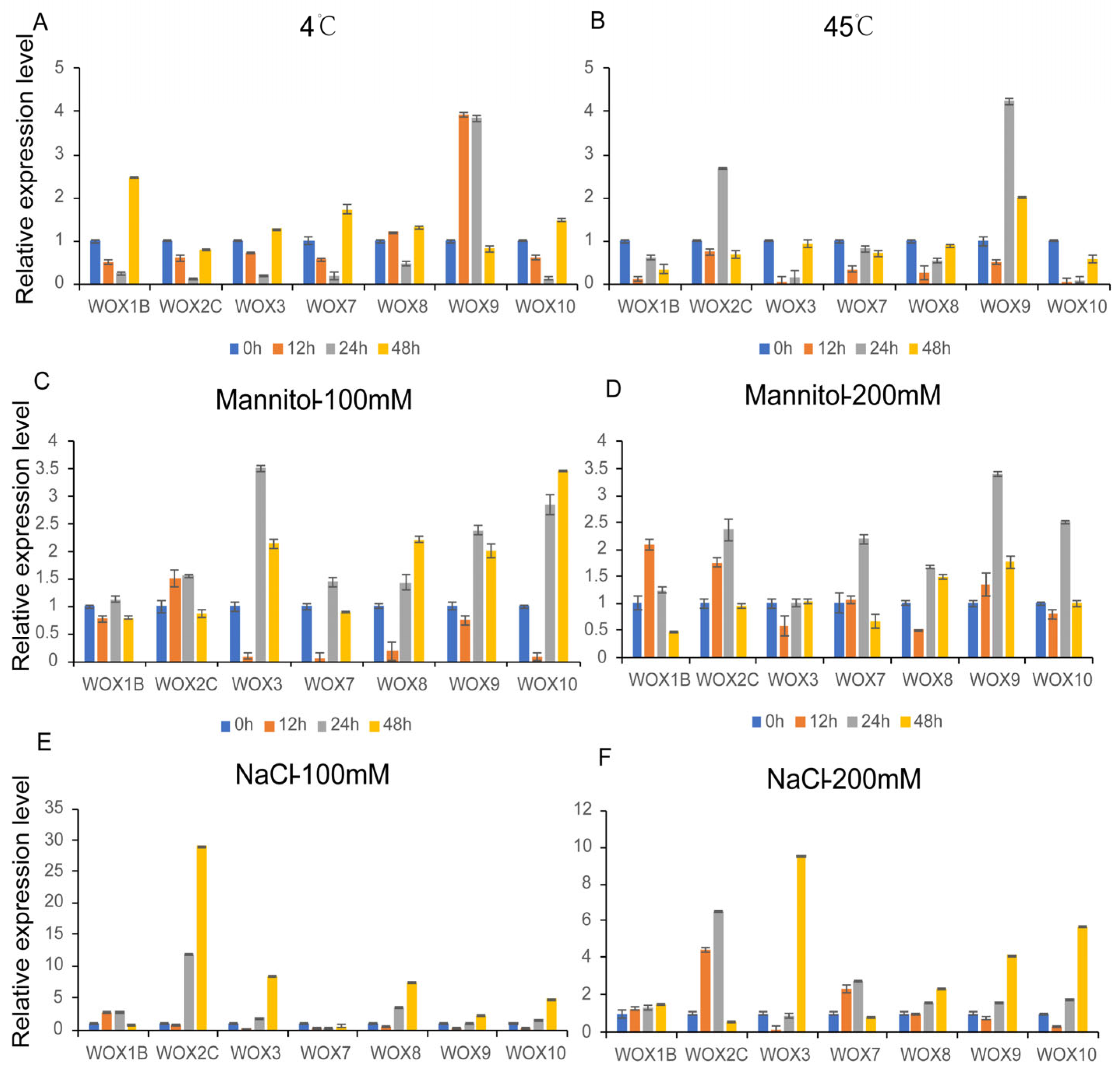 Agronomy 15 02766 g008