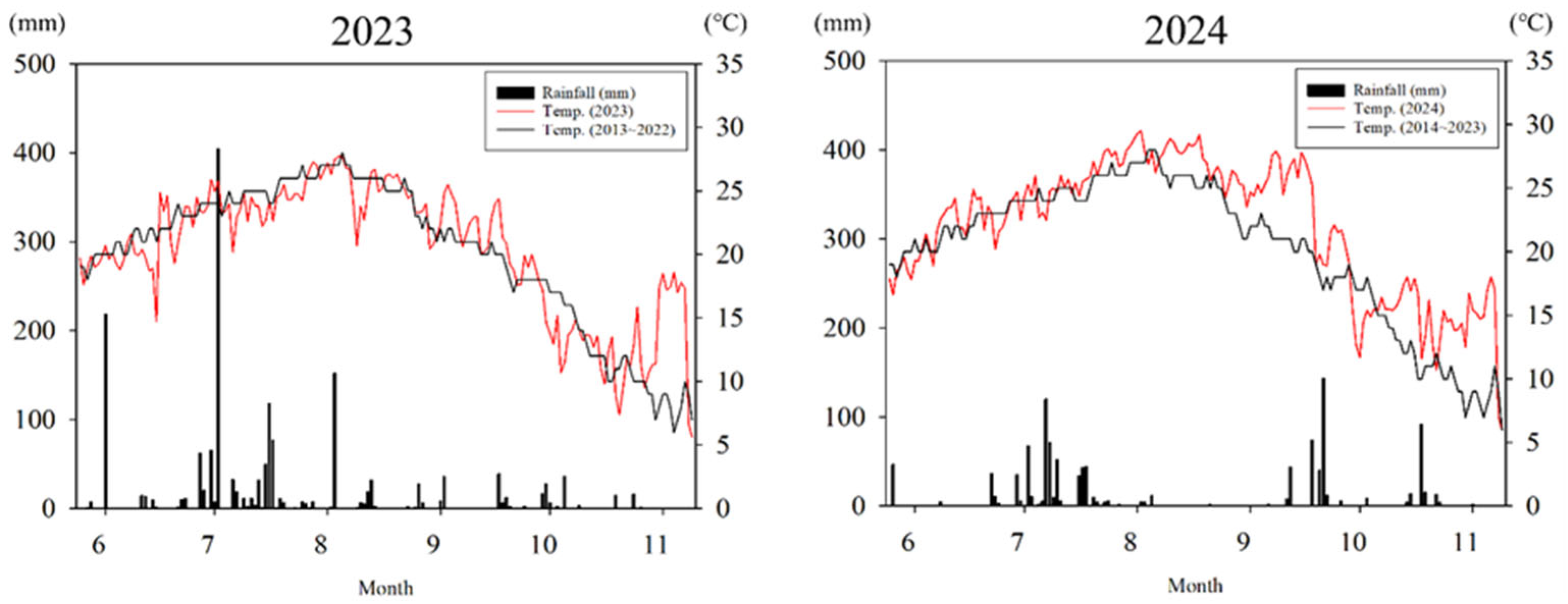 Agronomy 15 02767 g001