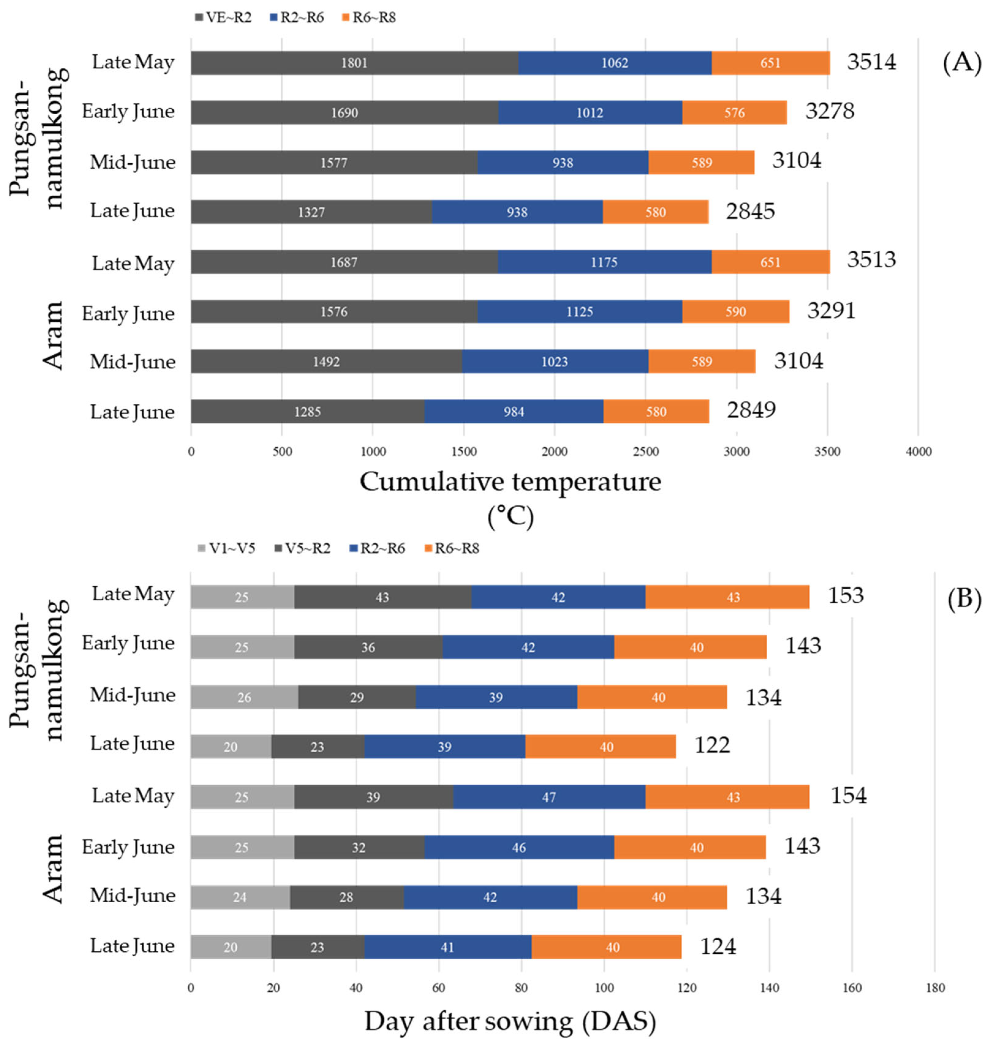 Agronomy 15 02767 g002