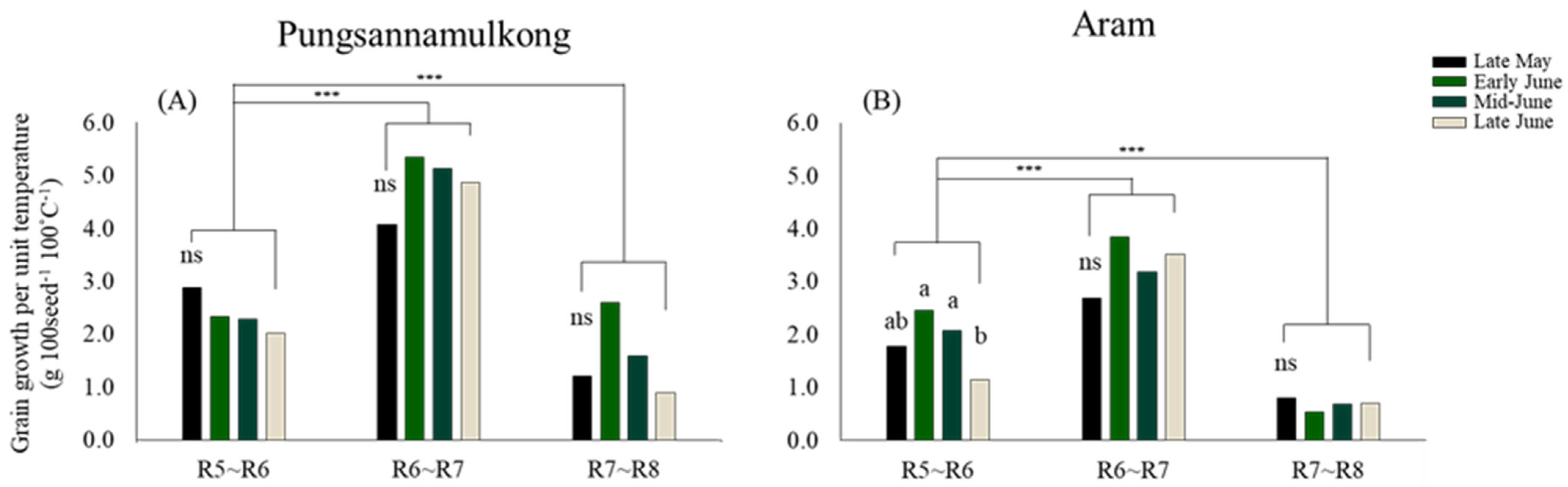 Agronomy 15 02767 g003