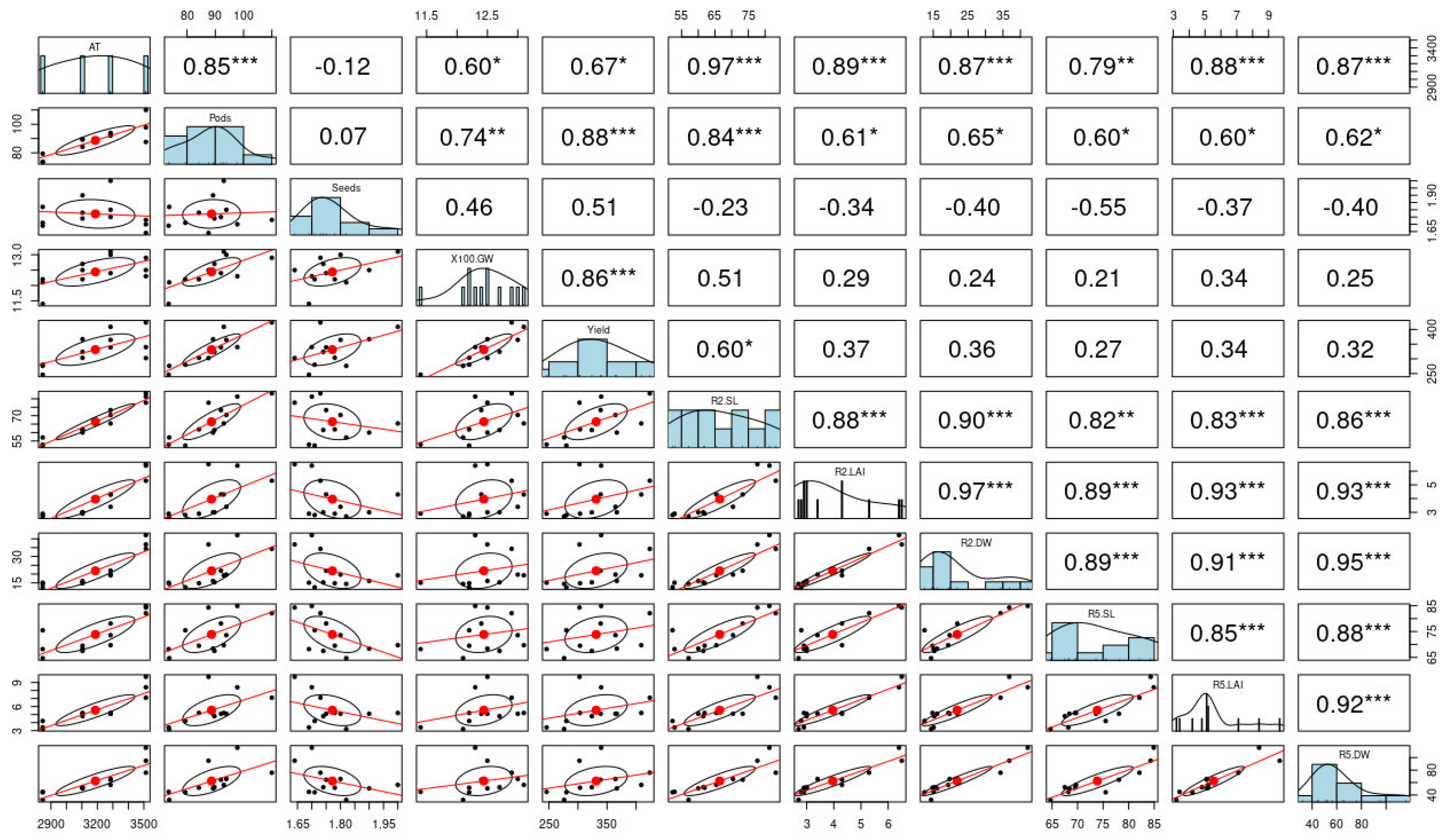 Agronomy 15 02767 g004