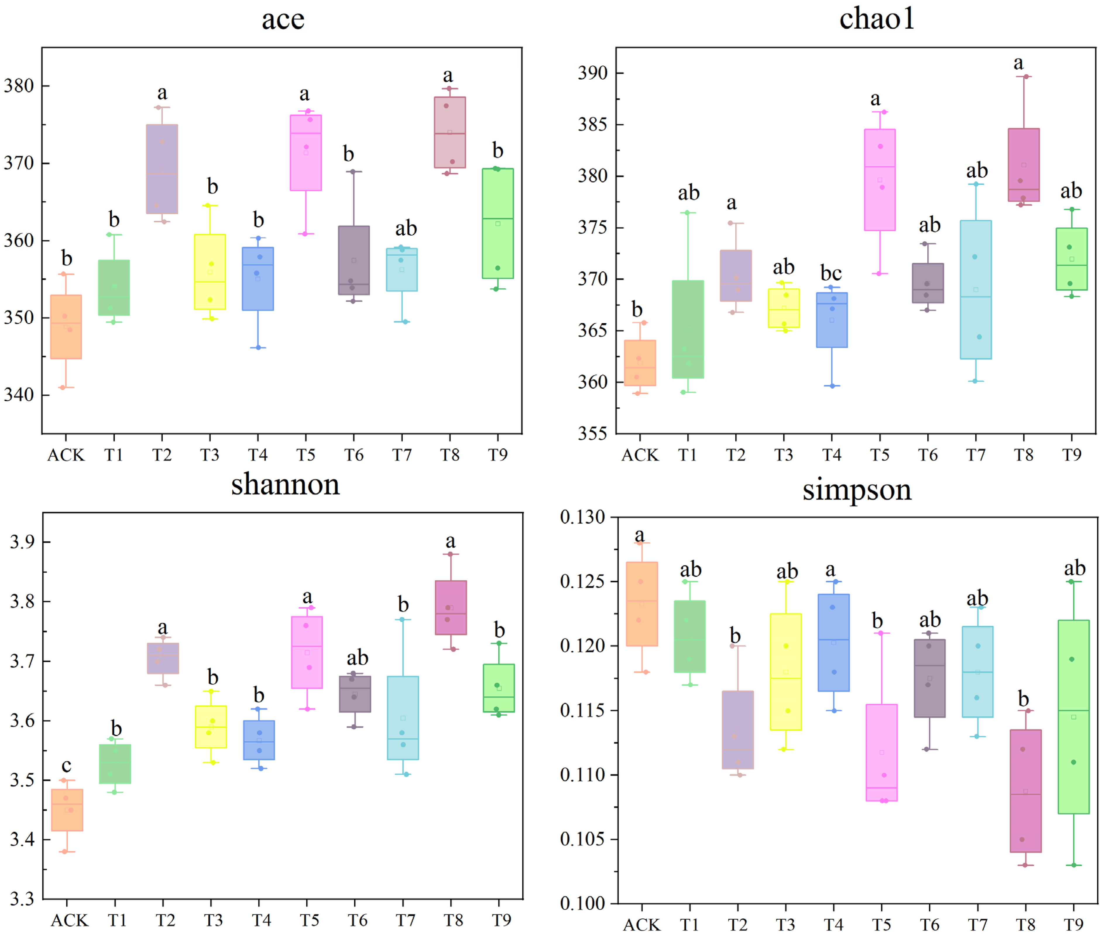 Agronomy 15 02769 g001