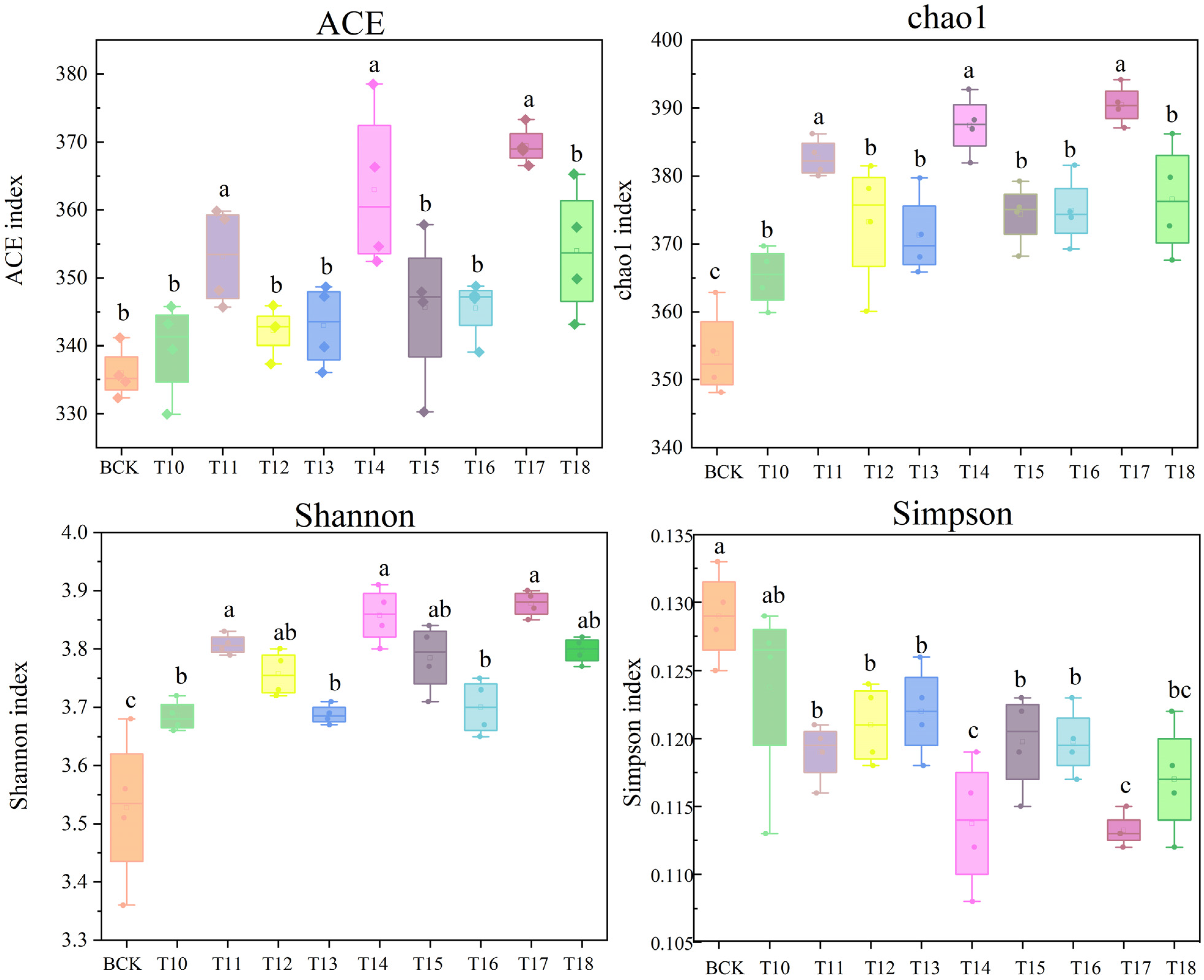 Agronomy 15 02769 g002
