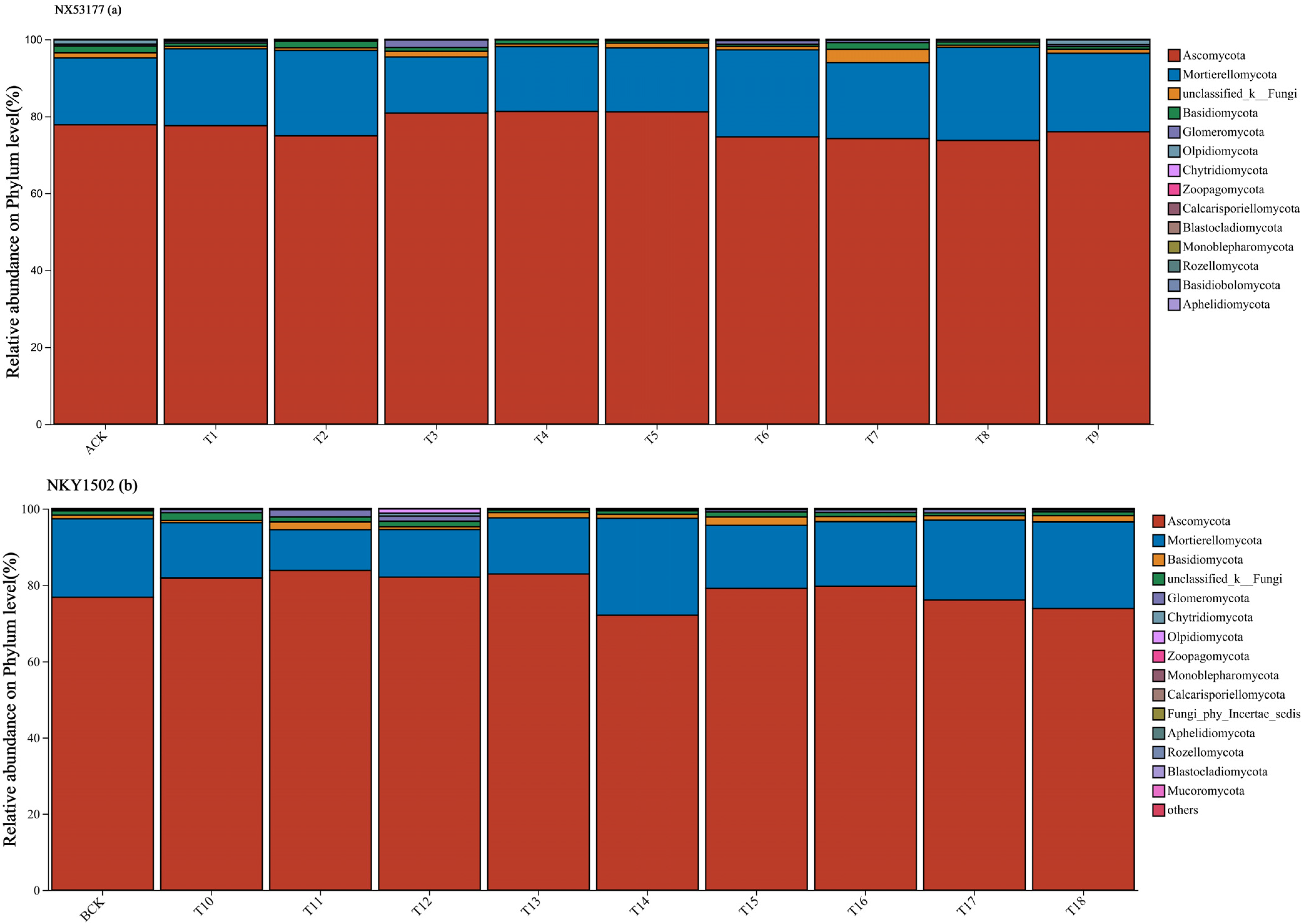 Agronomy 15 02769 g003