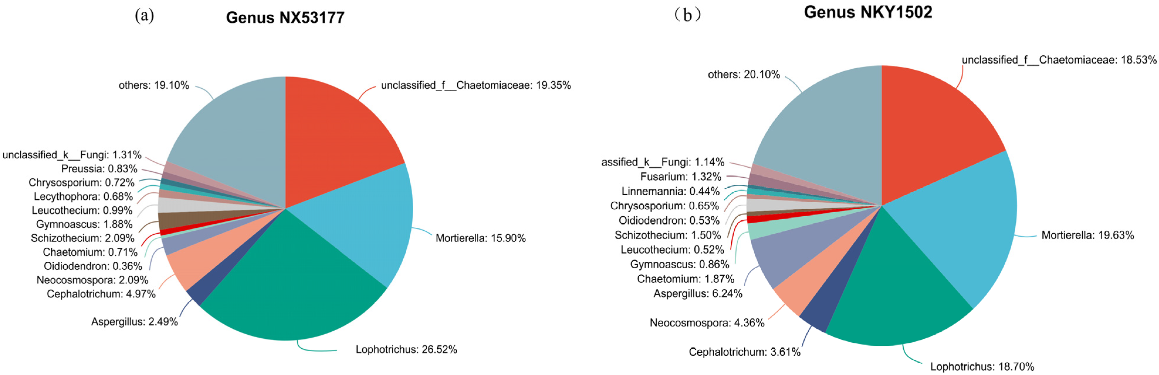 Agronomy 15 02769 g004