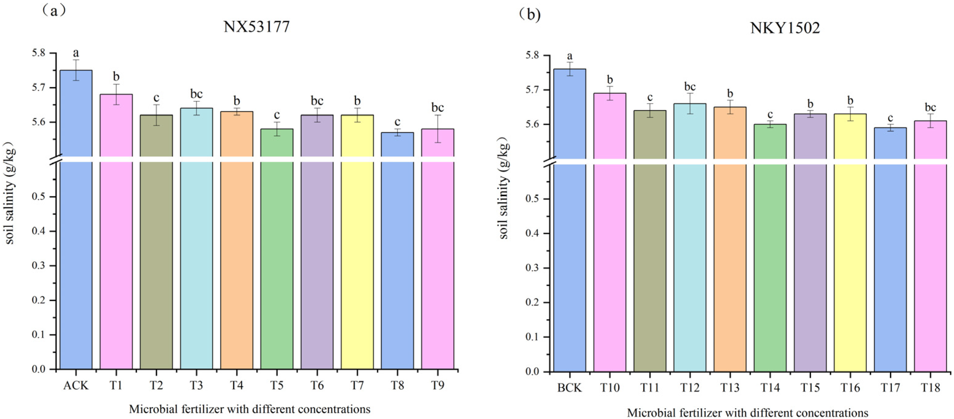Agronomy 15 02769 g007