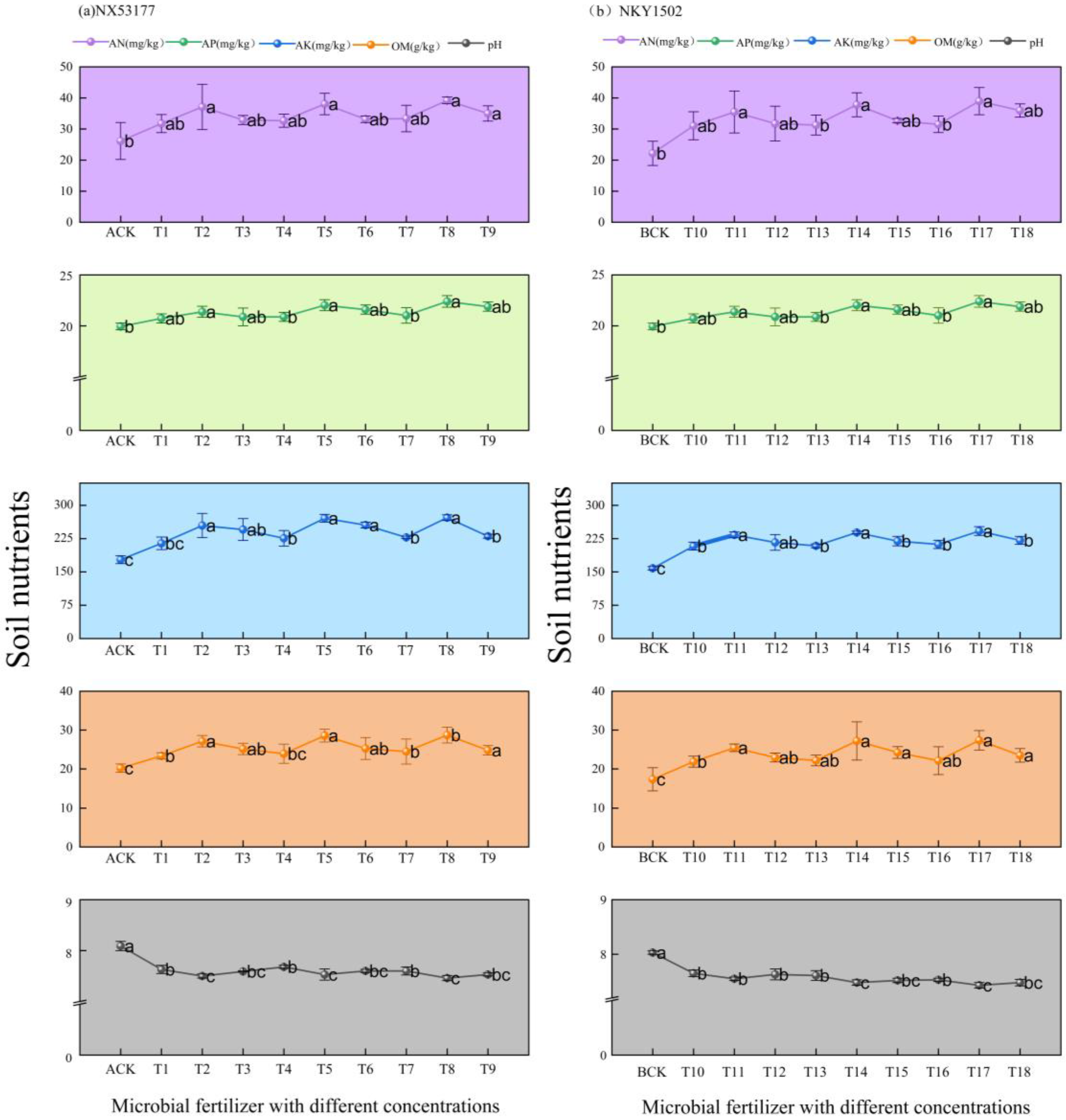 Agronomy 15 02769 g008