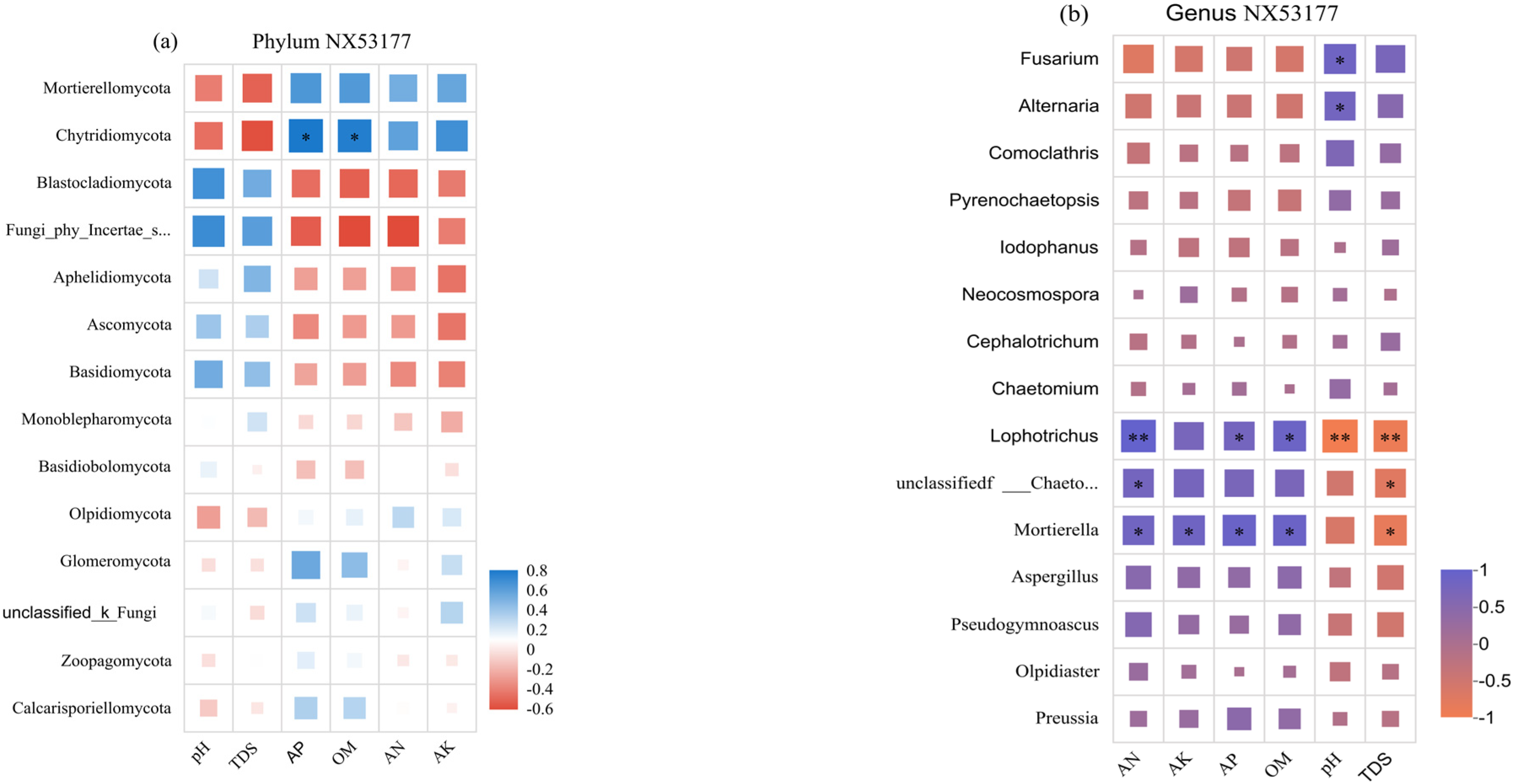 Agronomy 15 02769 g009