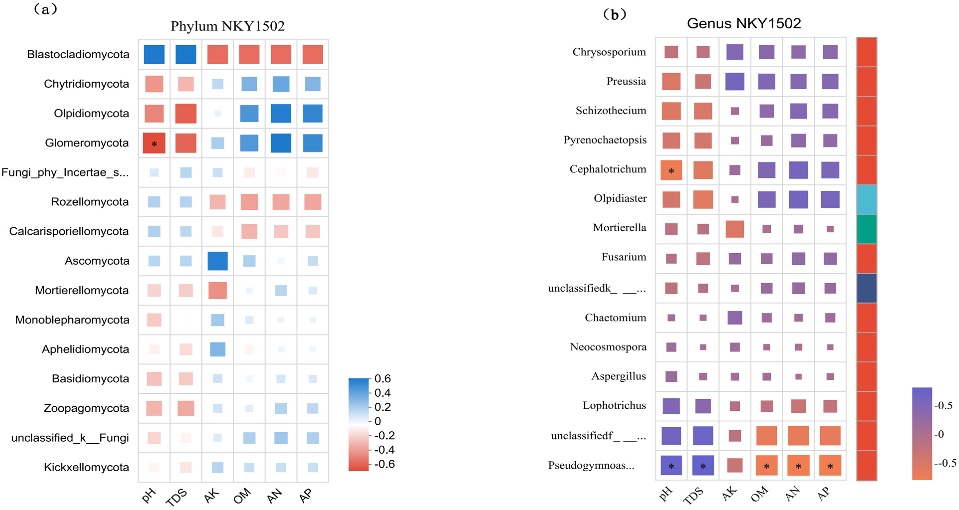 Agronomy 15 02769 g010