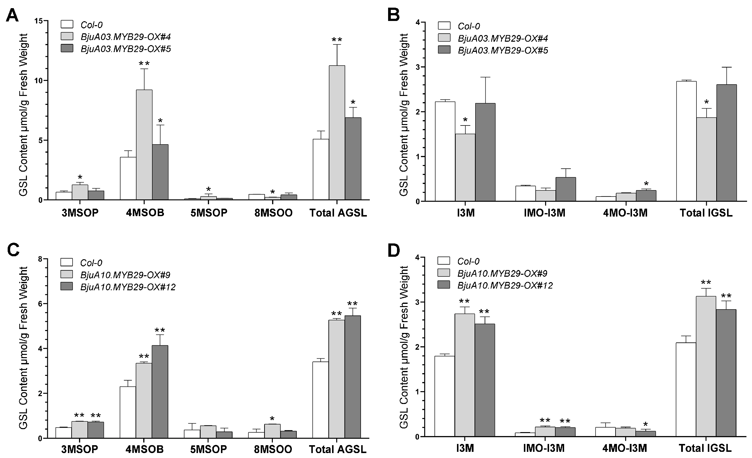 Agronomy 15 02770 g007