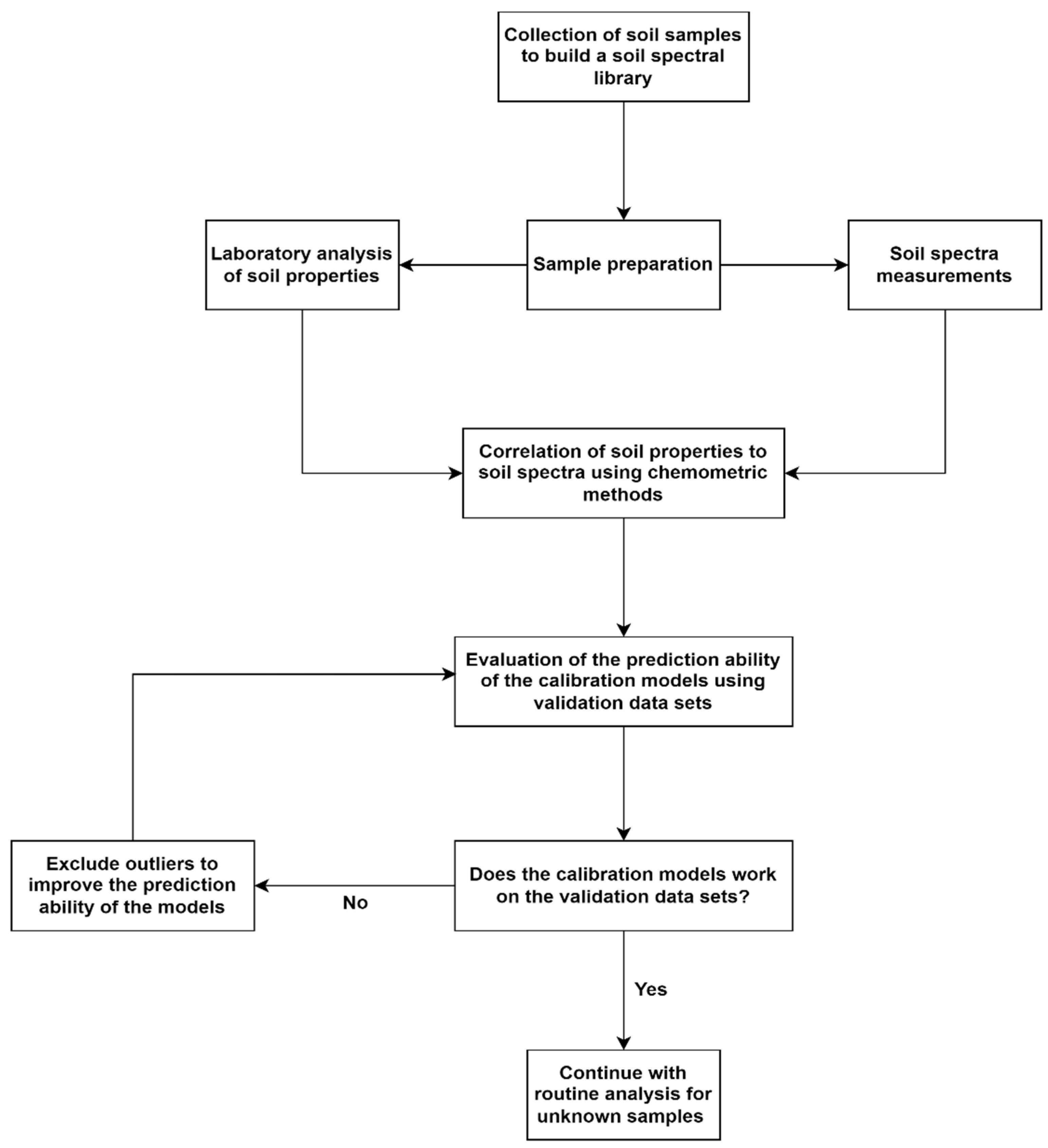 Agronomy 15 02771 g001