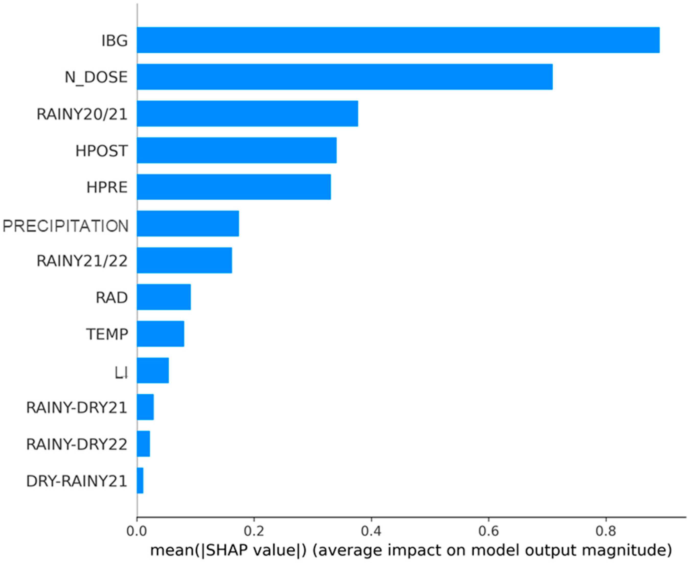 Agronomy 15 02780 g002 Agronomy 15 02780 g002