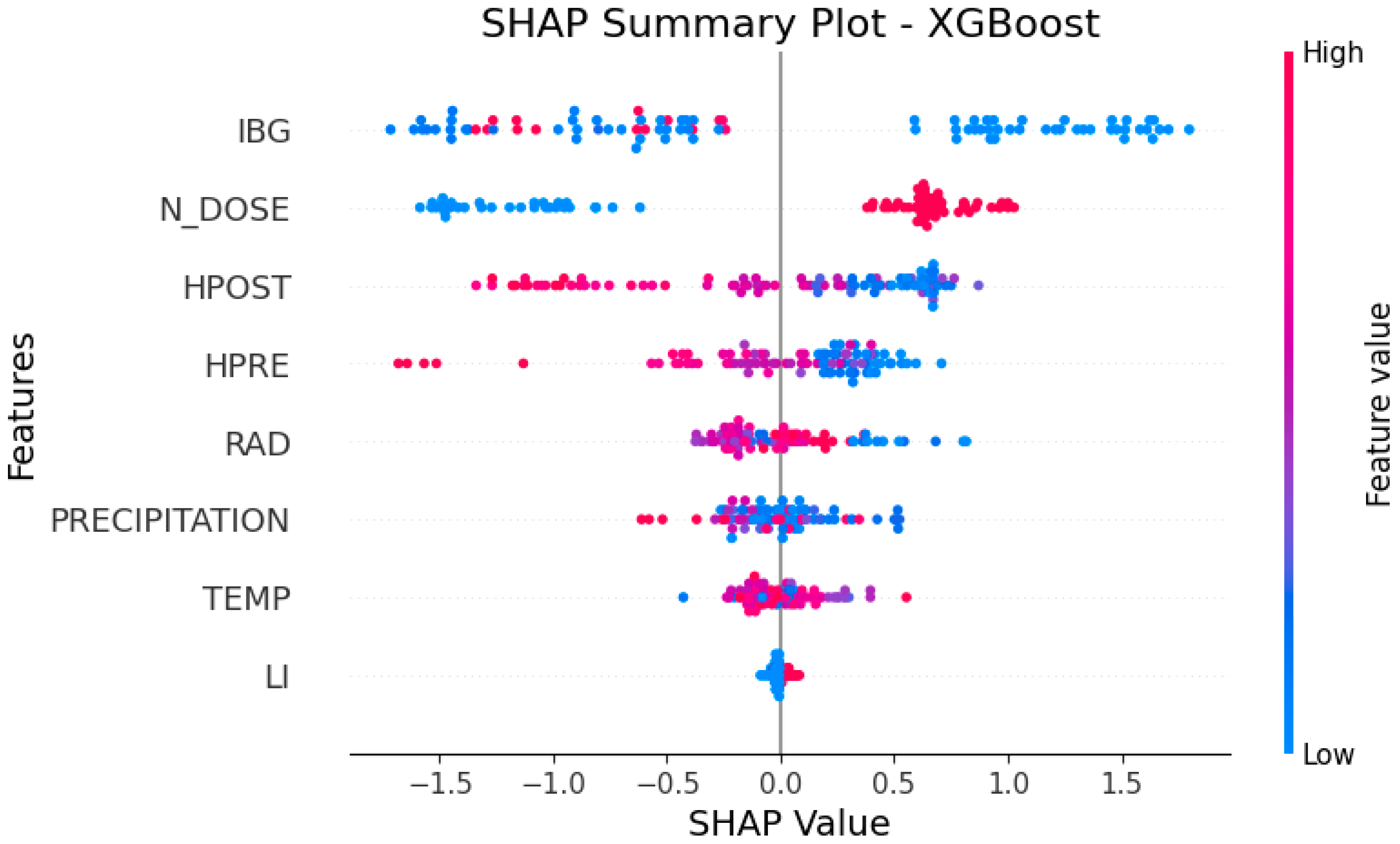 Agronomy 15 02780 g004 Agronomy 15 02780 g004
