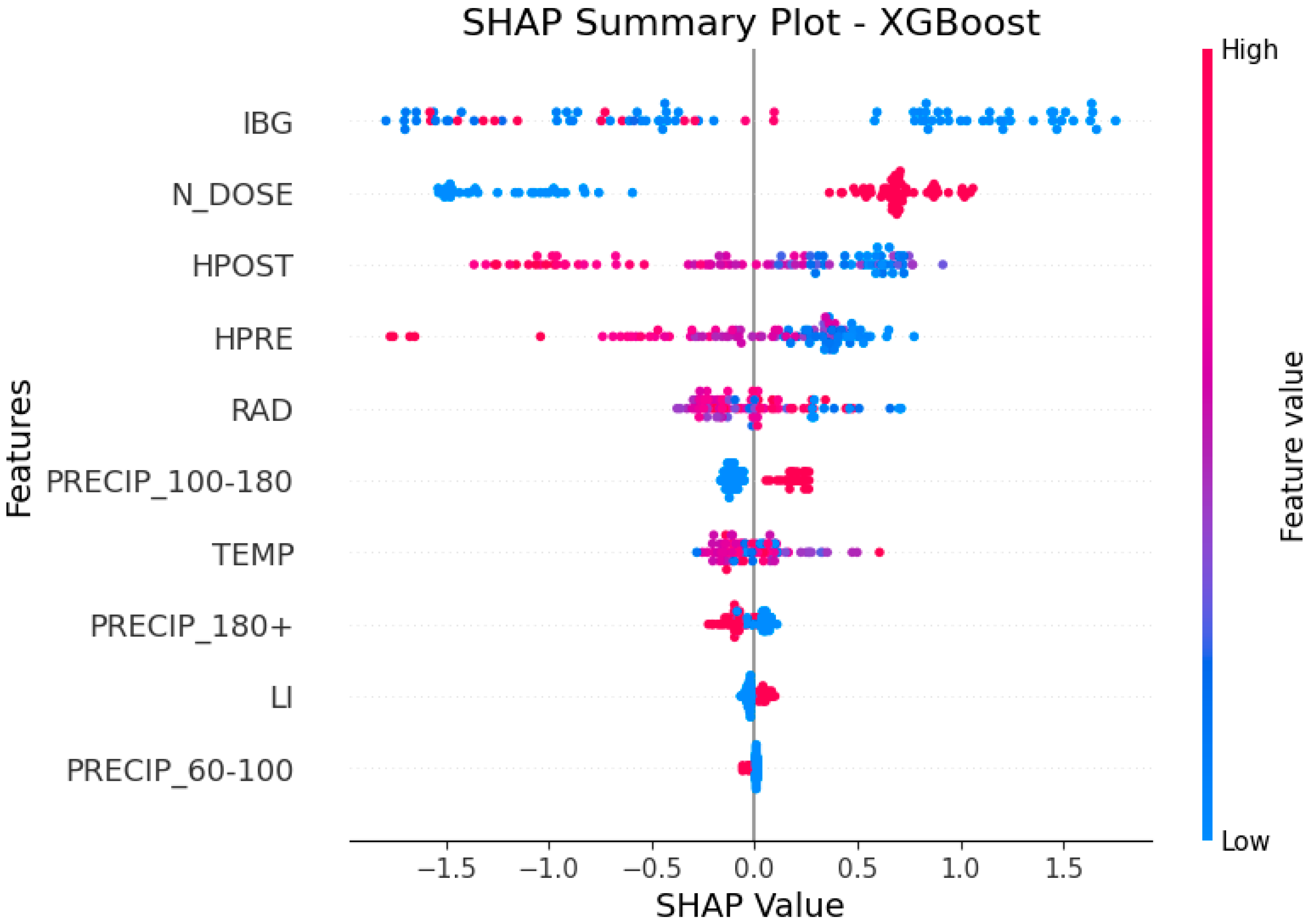 Agronomy 15 02780 g005 Agronomy 15 02780 g005