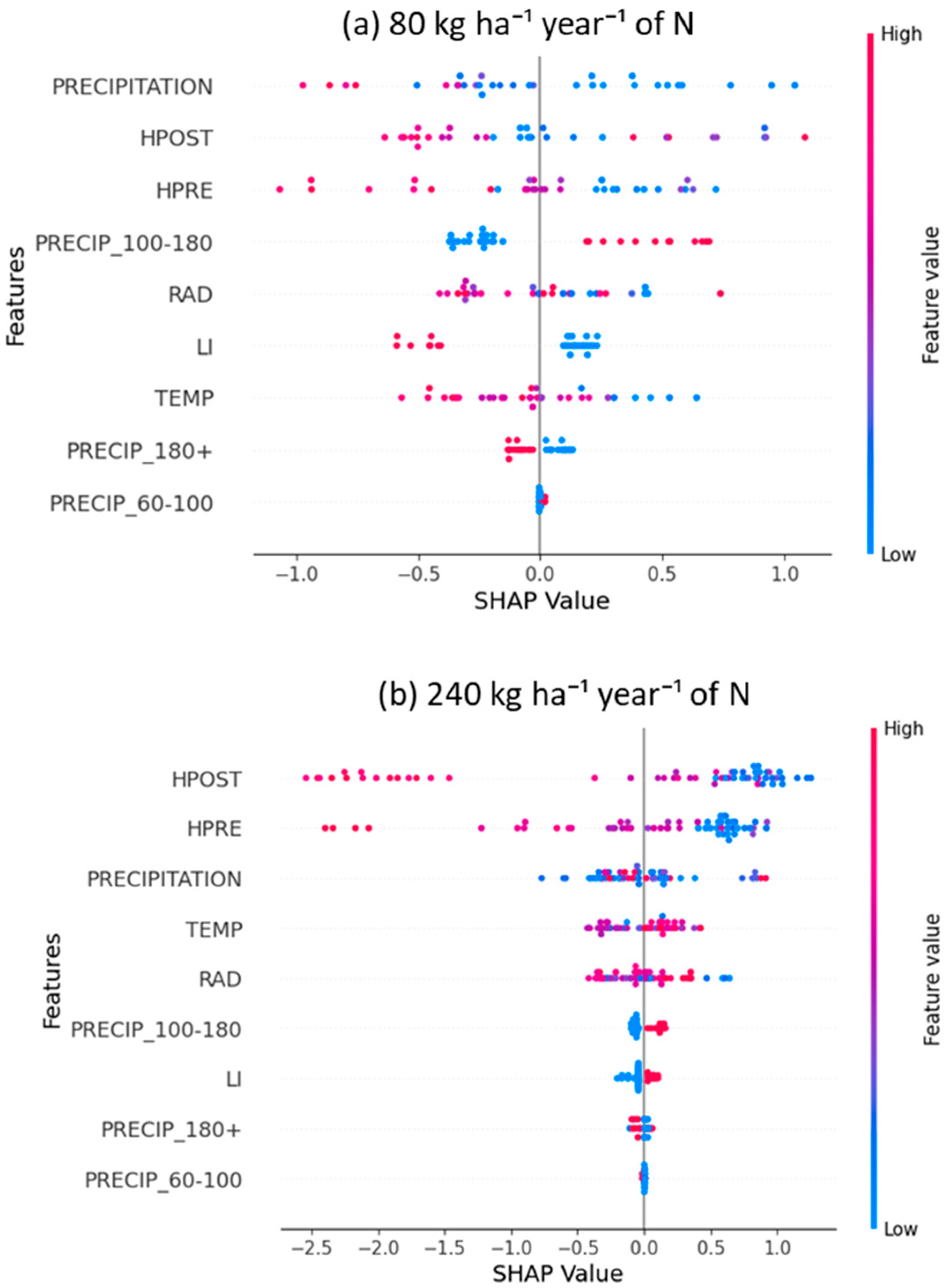 Agronomy 15 02780 g006 Agronomy 15 02780 g006
