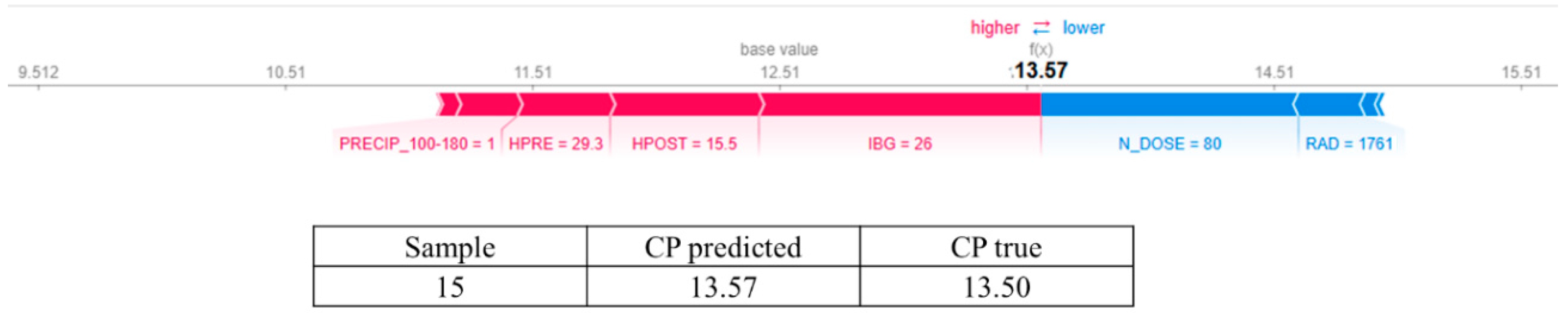 Agronomy 15 02780 g007 Agronomy 15 02780 g007