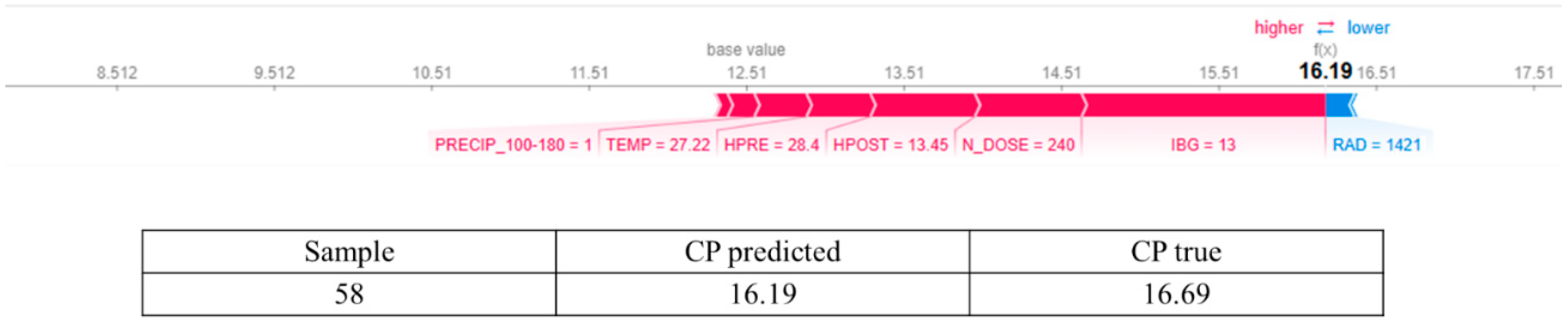 Agronomy 15 02780 g008 Agronomy 15 02780 g008