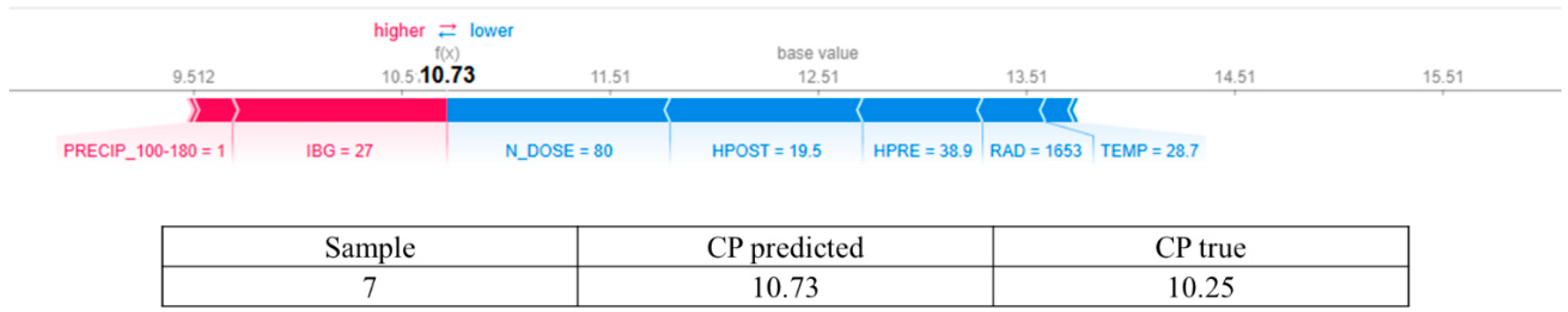 Agronomy 15 02780 g009 Agronomy 15 02780 g009