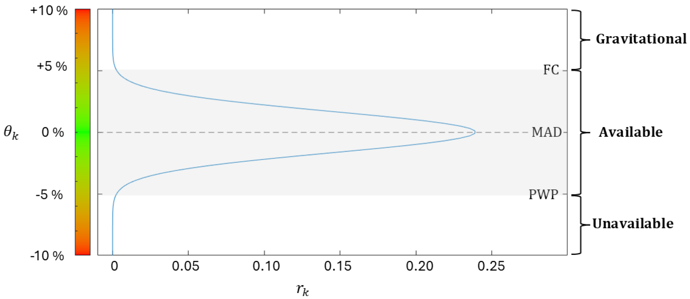 Agronomy 15 02781 g002