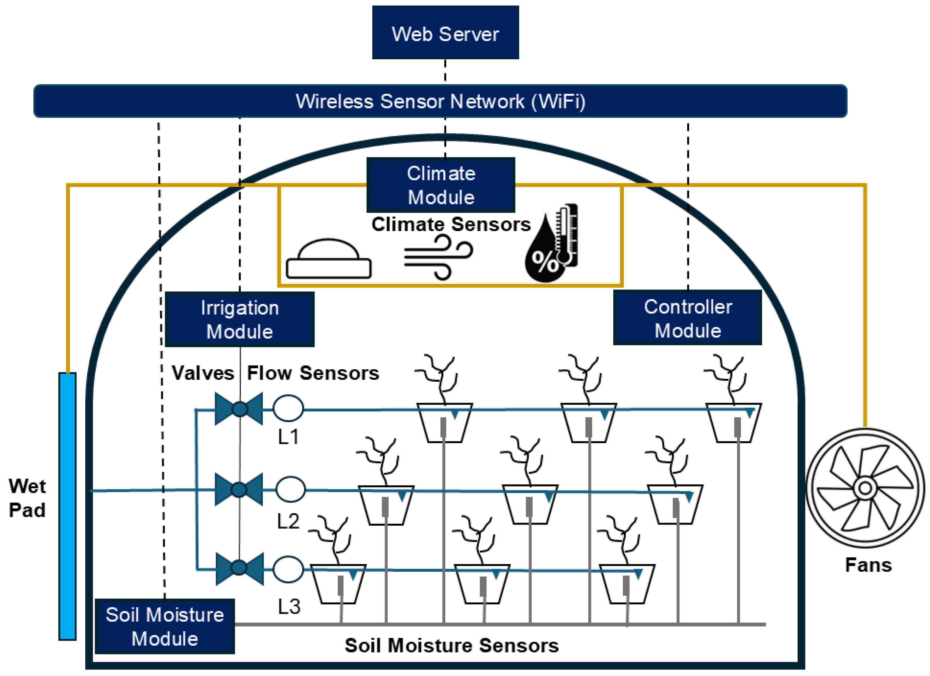 Agronomy 15 02781 g003