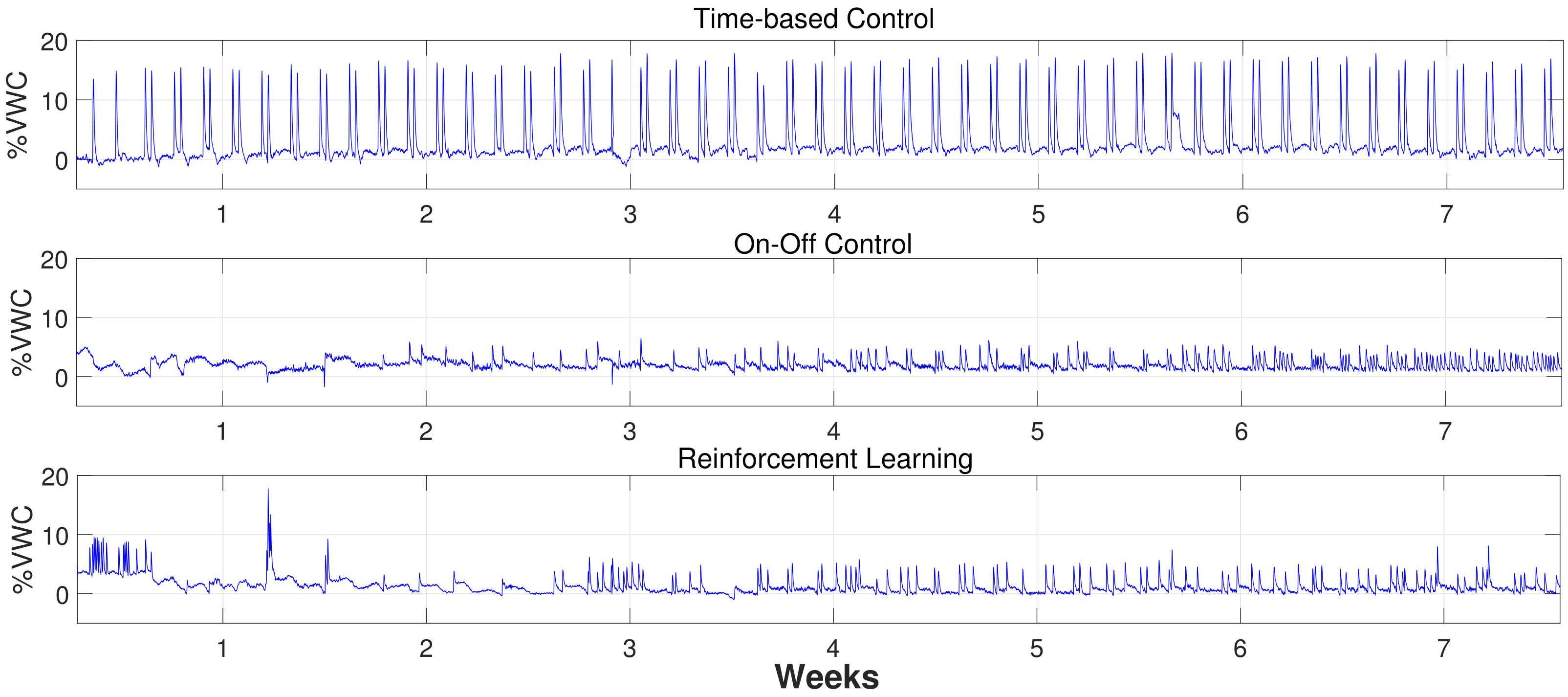 Agronomy 15 02781 g005