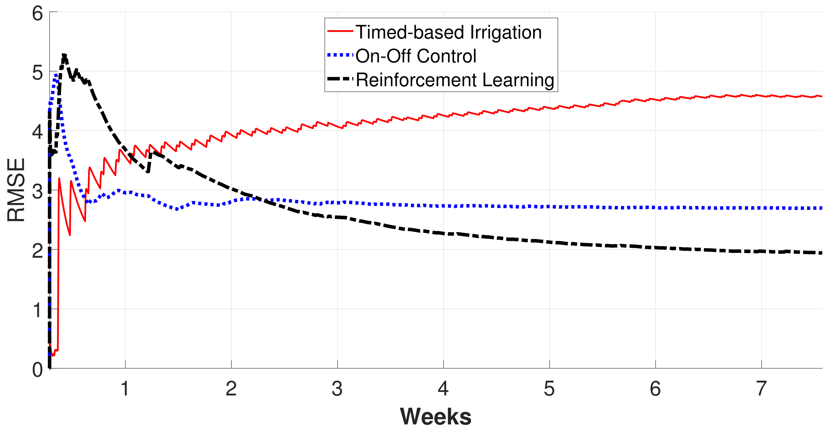 Agronomy 15 02781 g006