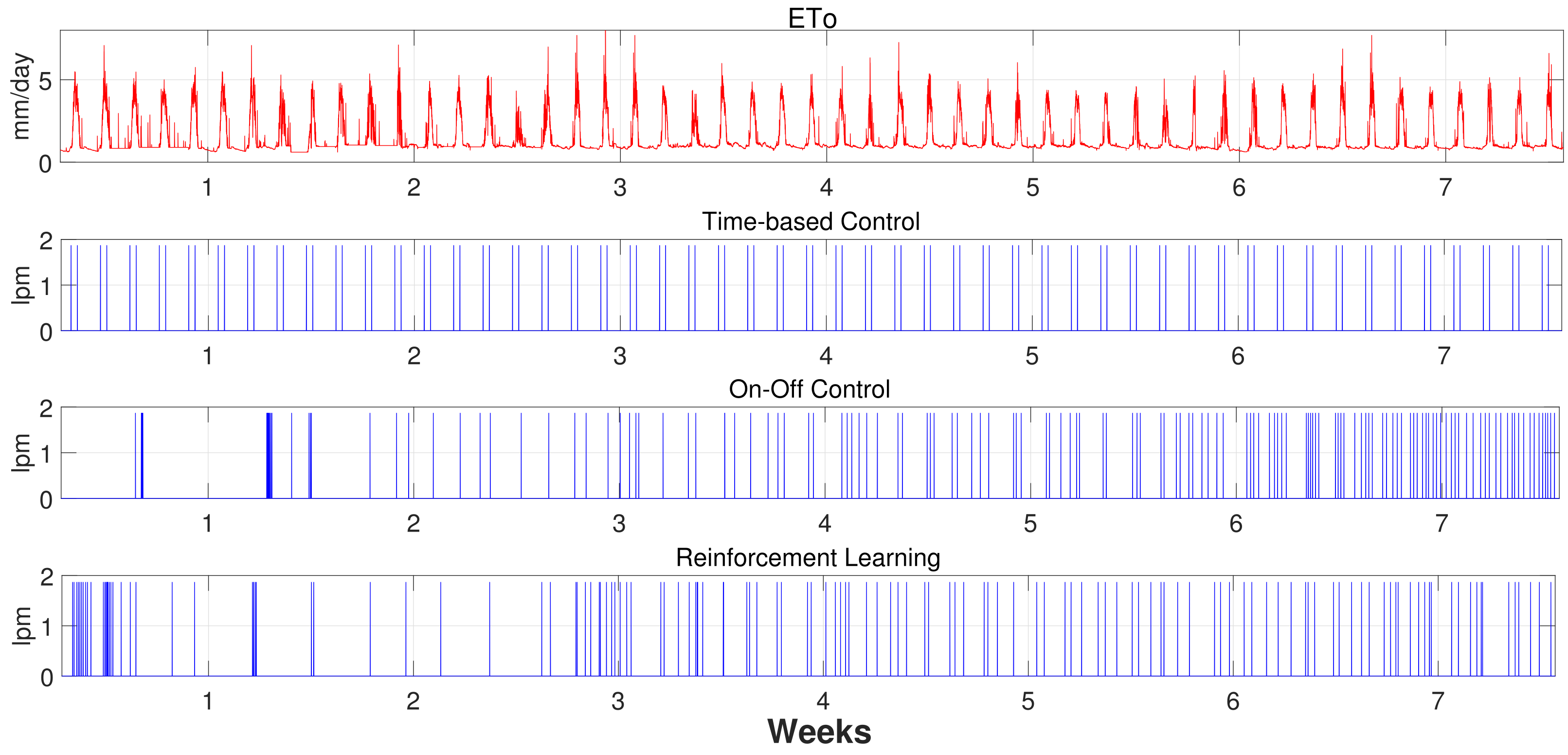 Agronomy 15 02781 g007