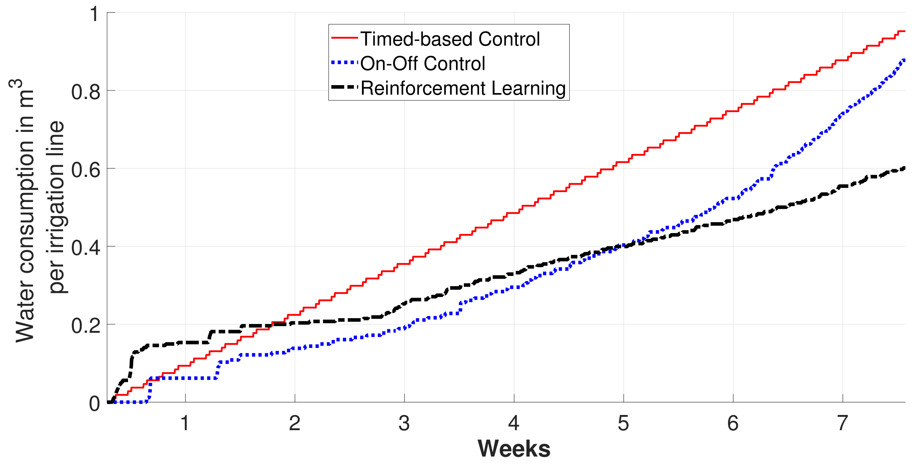 Agronomy 15 02781 g008